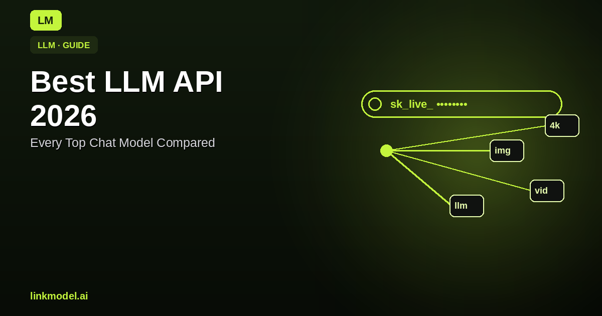 Best LLM API in 2026: Every Top Chat Model Compared