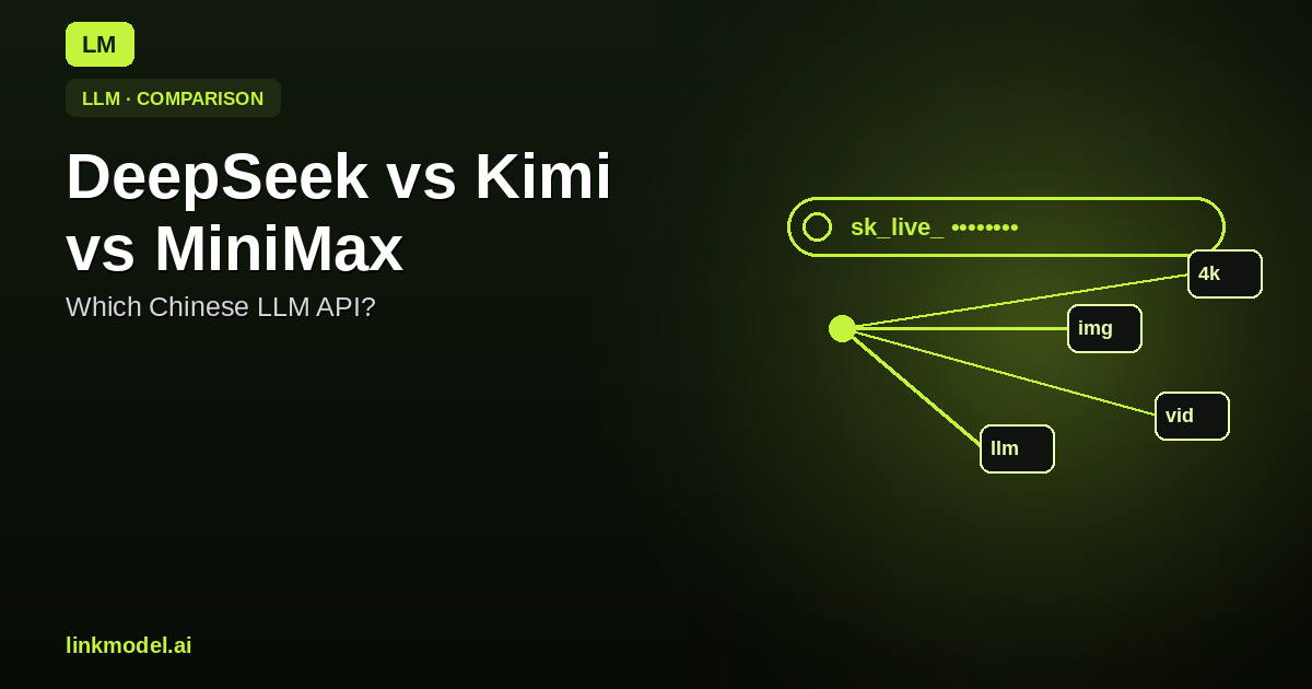 DeepSeek vs Kimi vs MiniMax: Which Chinese LLM API to Use?