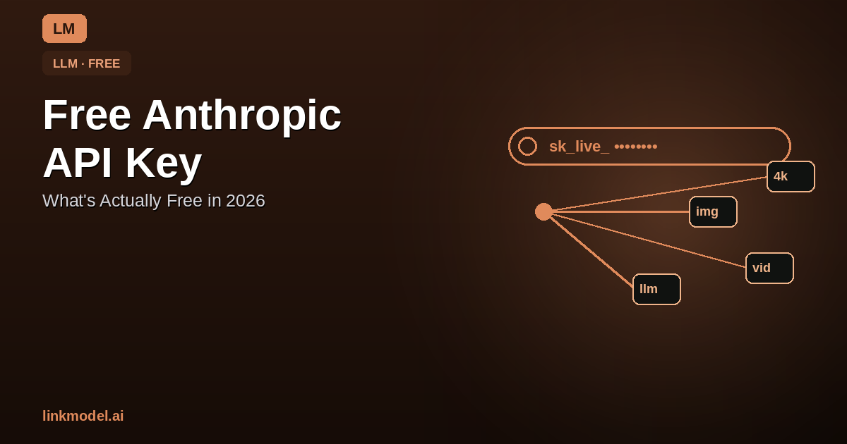 Free Anthropic API Key & Claude Credits: What's Actually Free [2026]