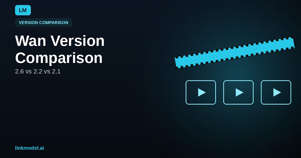 Wan Version Comparison (2026): Wan 2.6 vs 2.2 vs 2.1 — What Changed
