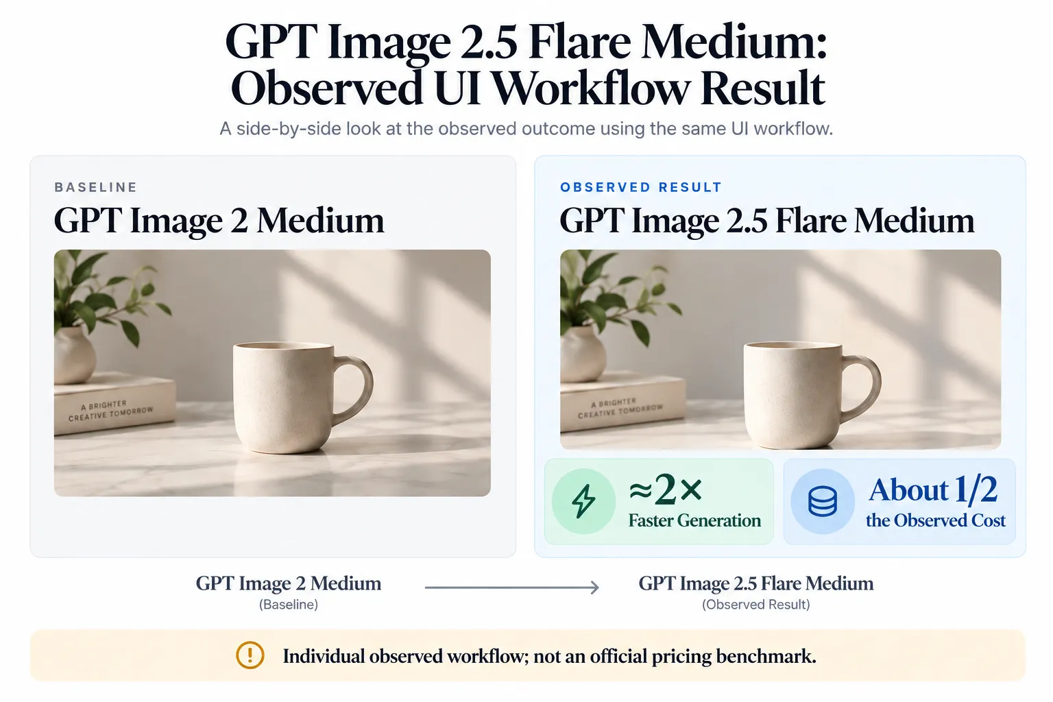 GPT Image 2.5 Flare Medium—Observed UI Workflow Result.webp