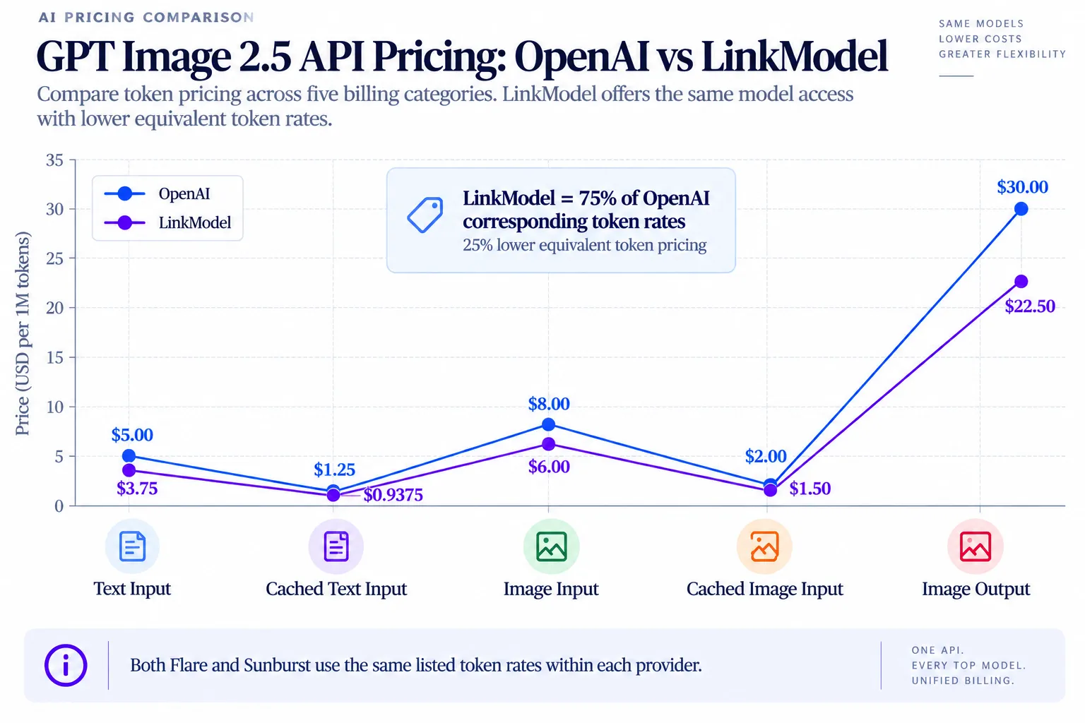 GPT Image 2.5 API Pricing.webp