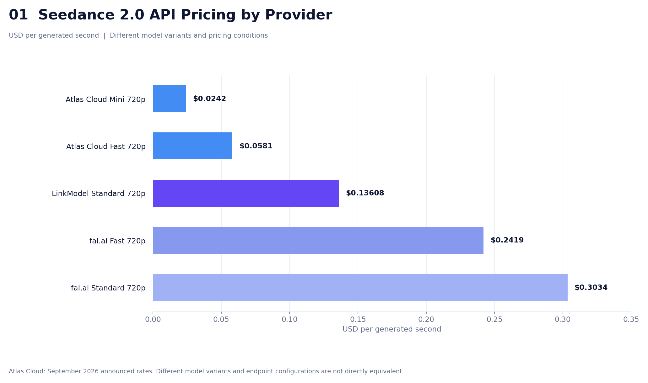 01-seedance-2-0-api-pricing-by-provider.png