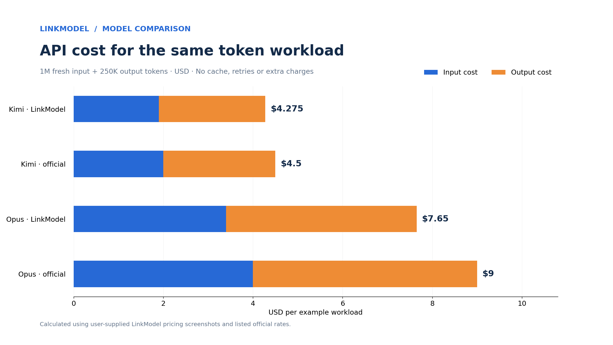 05-kimi-opus-workload-cost-comparison.png