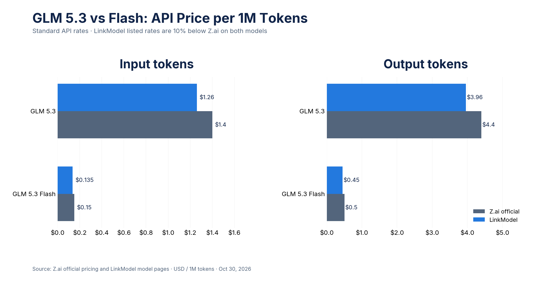 02-glm-5-3-api-price-comparison.png