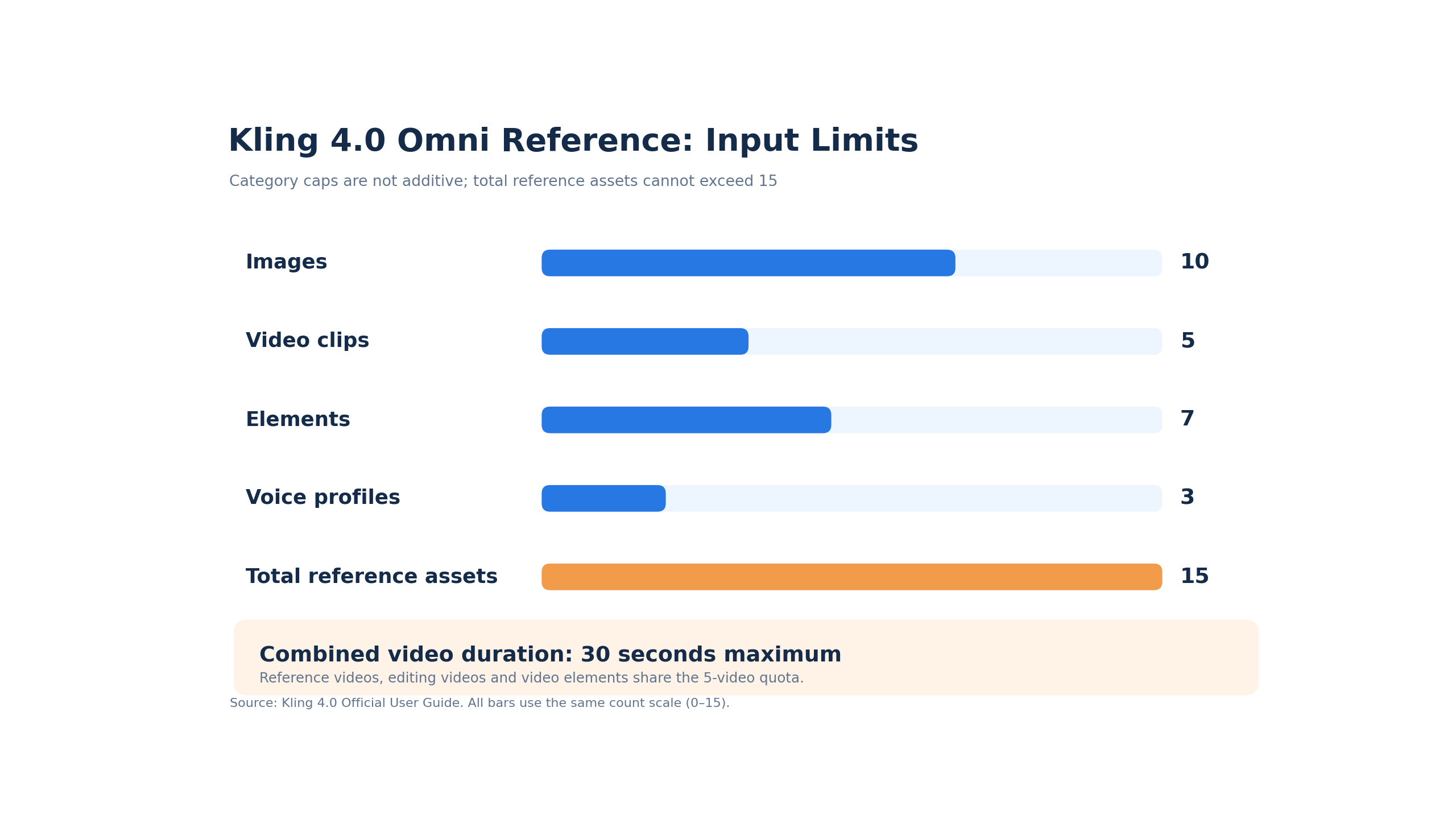 04-kling-4-0-omni-reference-limits.png