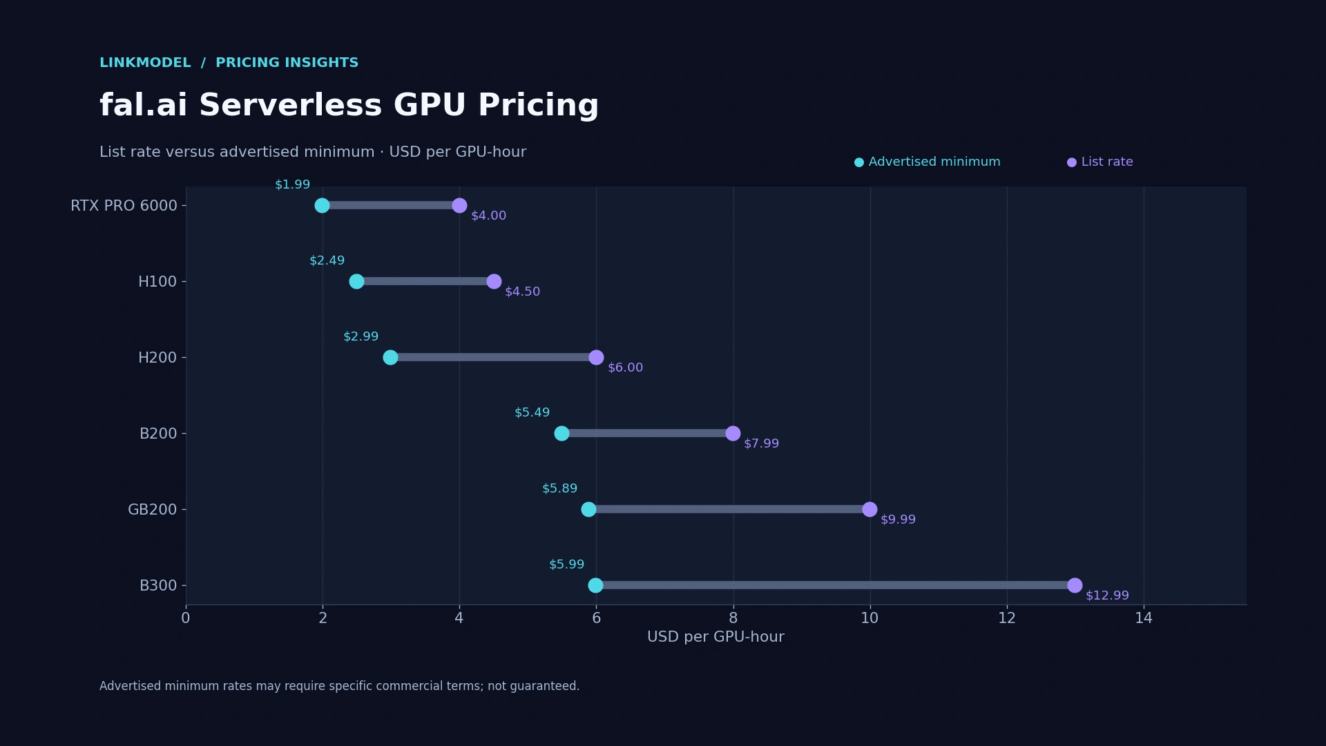 05-fal-ai-serverless-gpu-pricing.webp