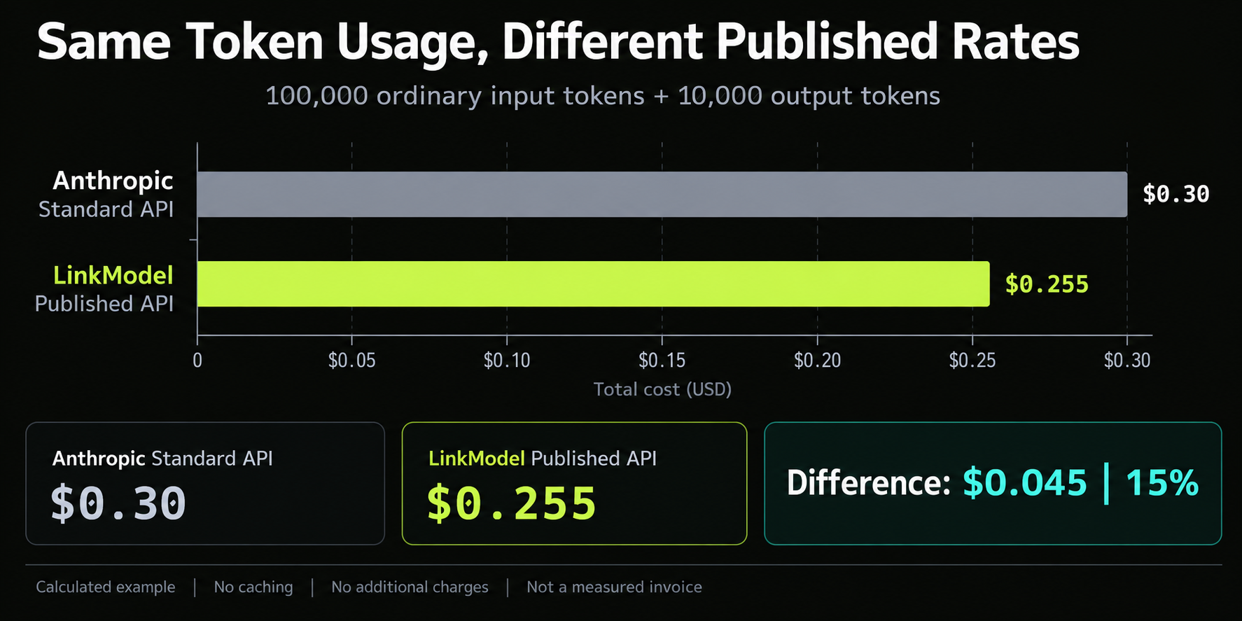 03-sonnet-5-5-usage-cost-comparison.png