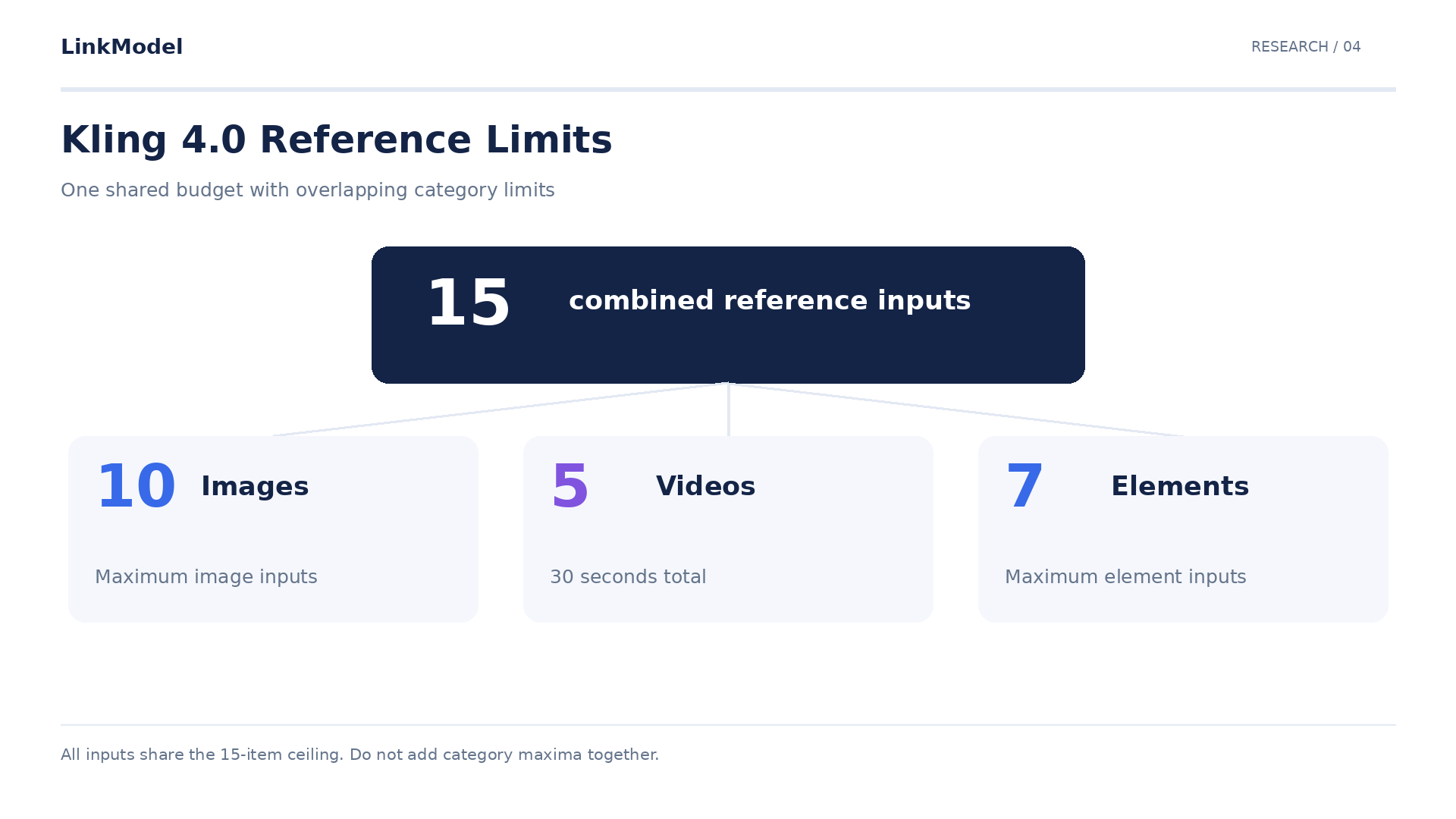 04-kling-reference-input-limits.png
