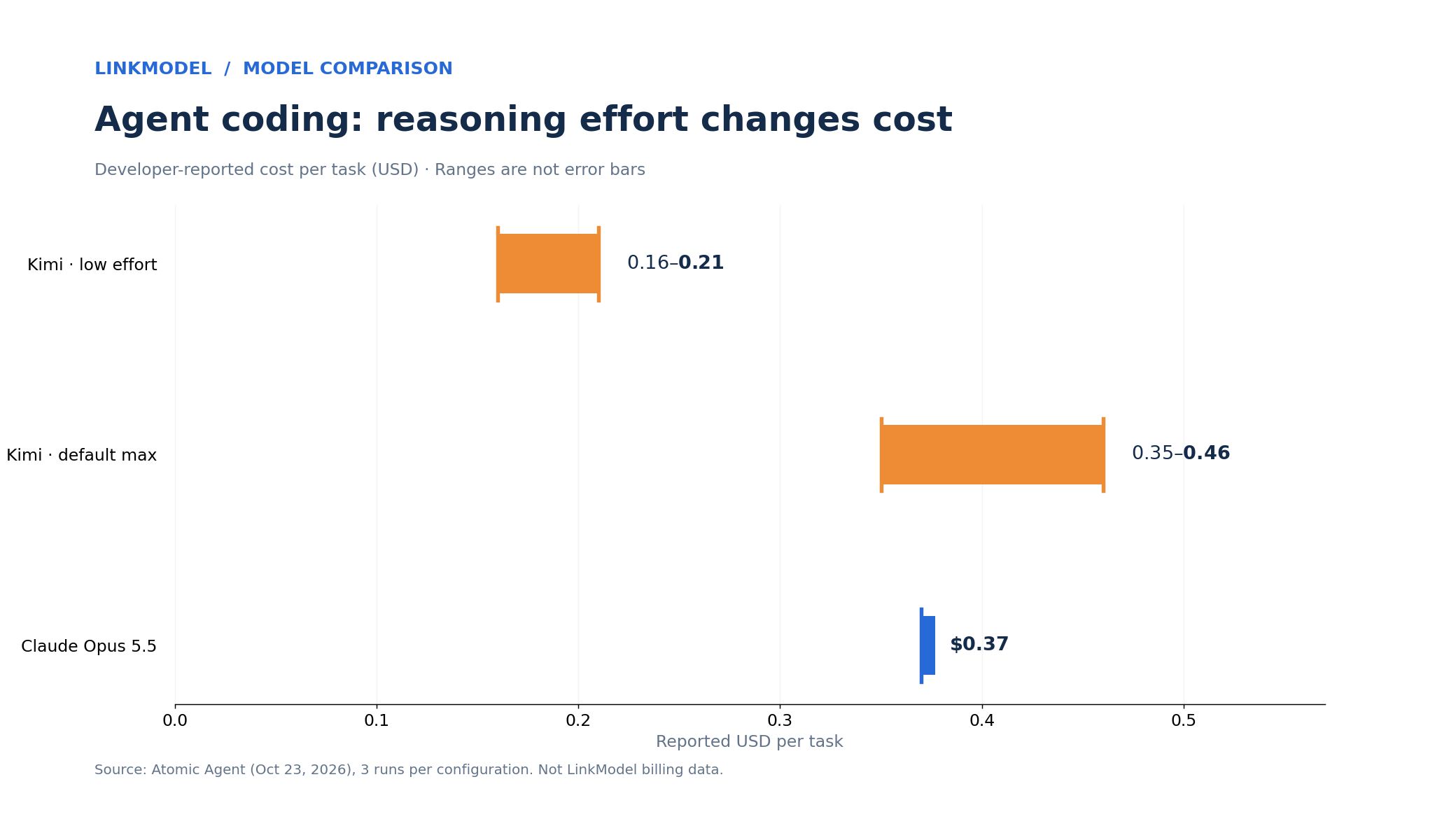 02-agent-coding-task-costs.png