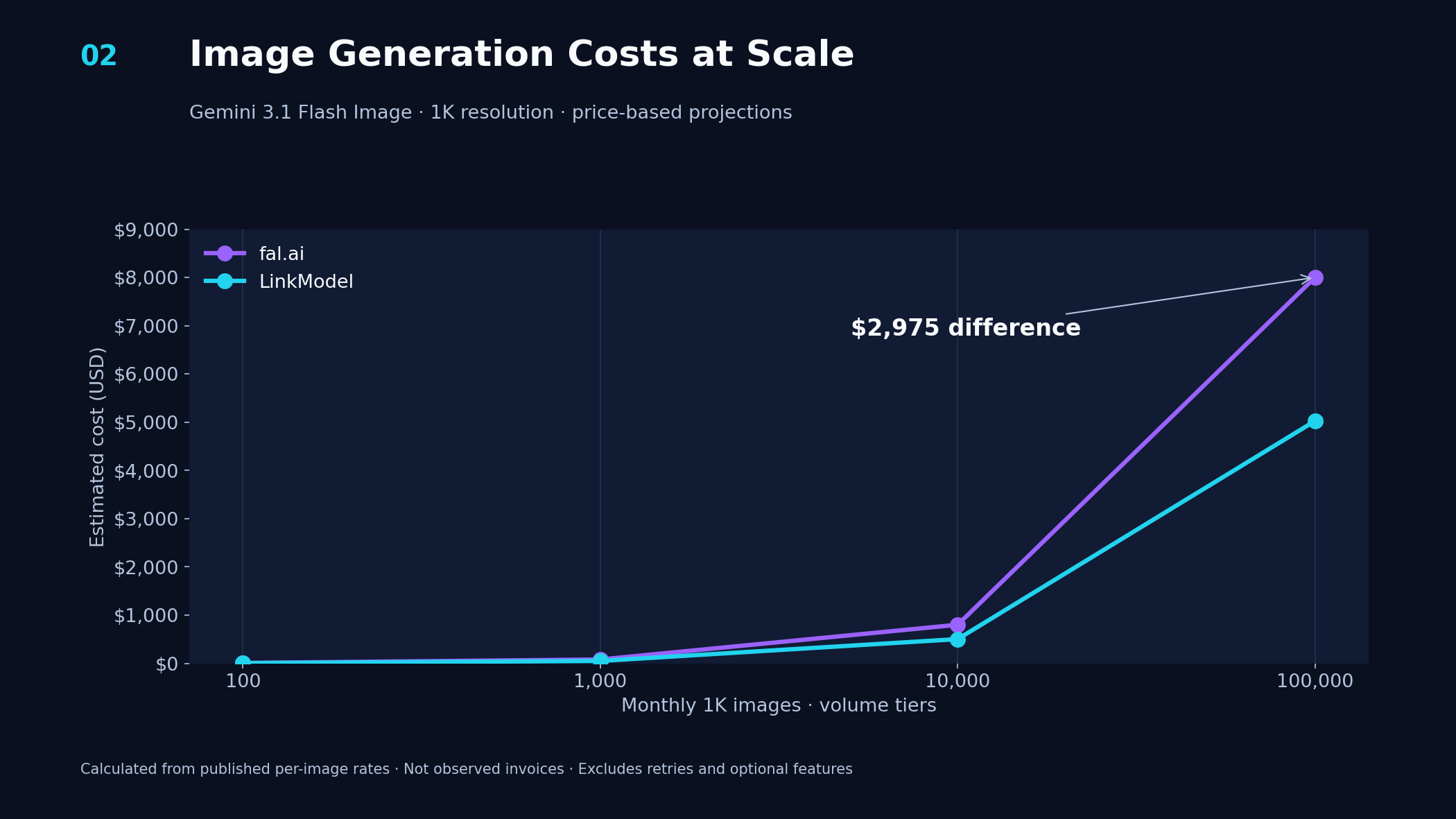 02-image-generation-costs-at-scale.png