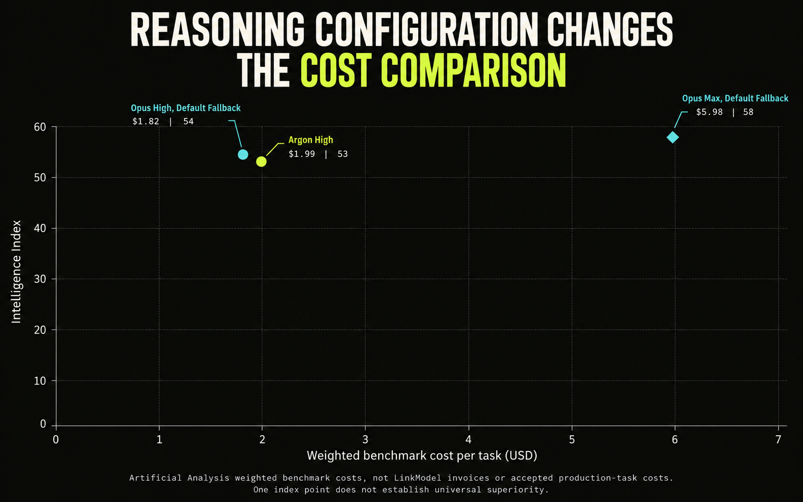 05-reasoning-cost-scatter-chart.png