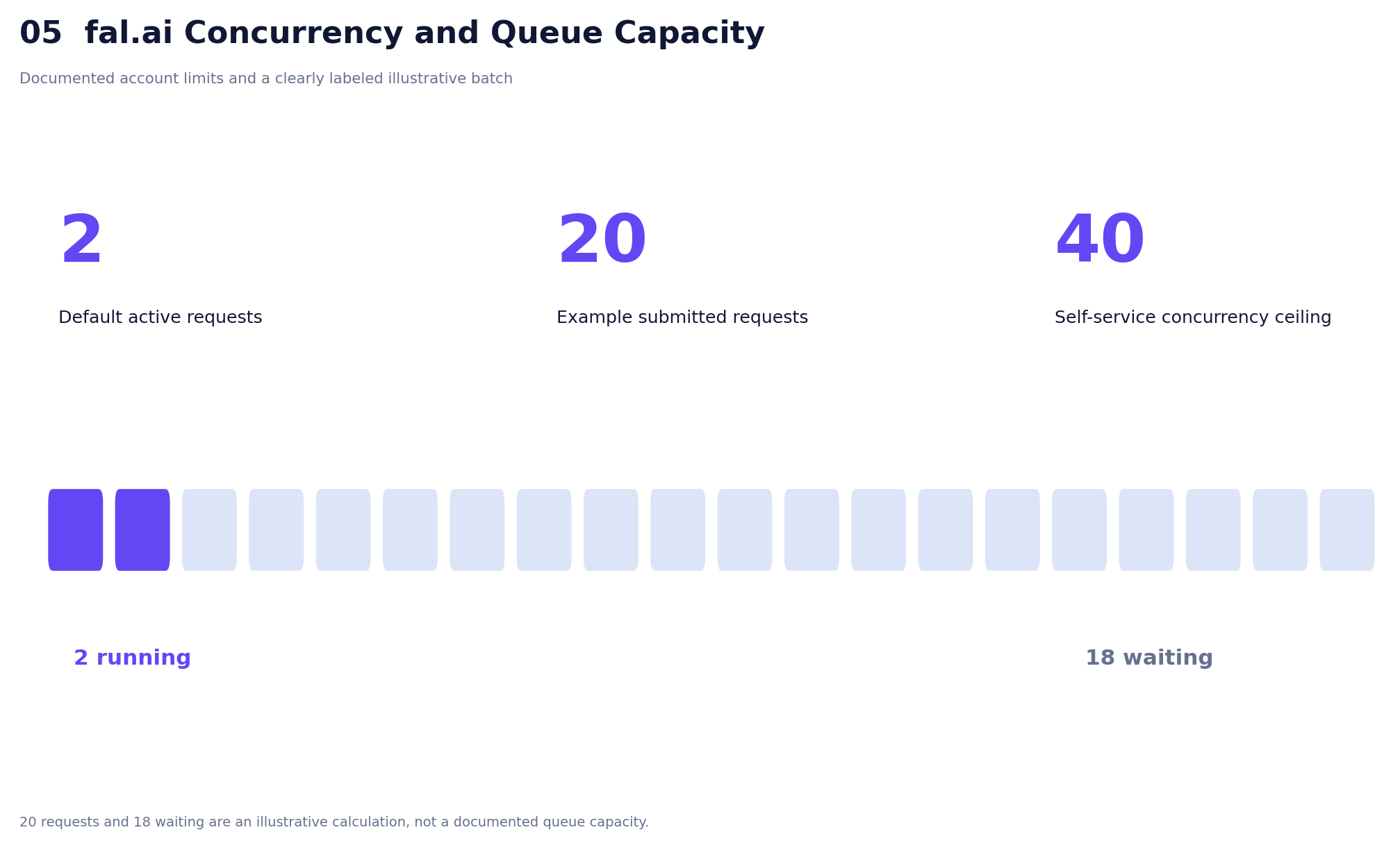05-fal-ai-concurrency-and-queue-capacity.png