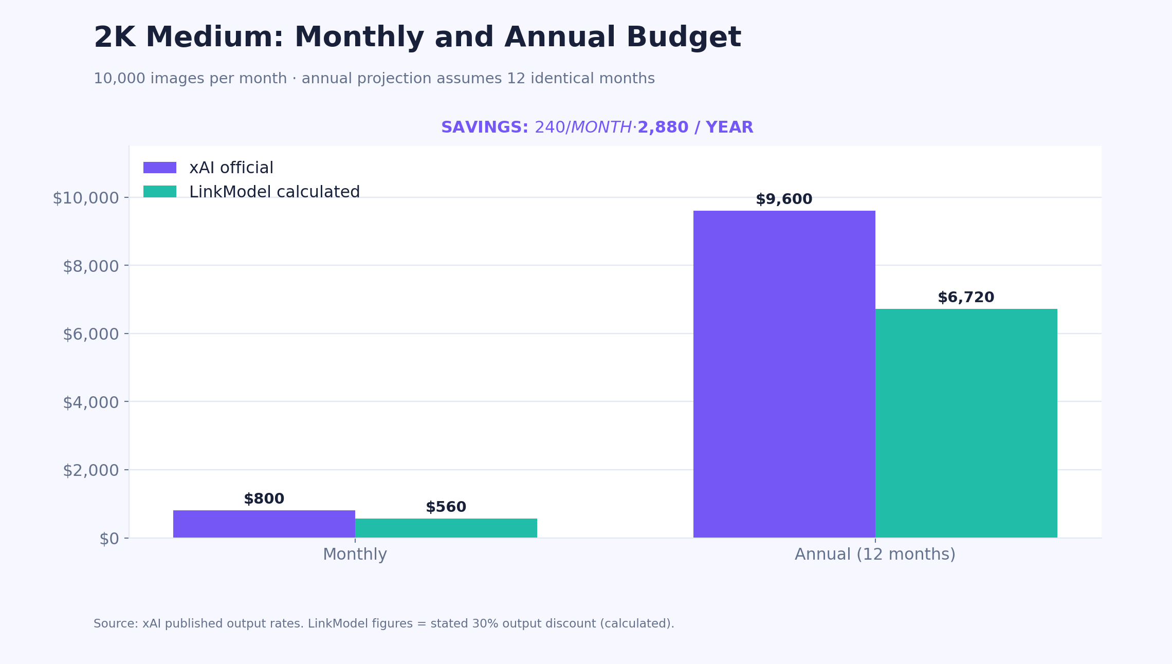 06-grok-imagine-2k-medium-monthly-annual-savings.png