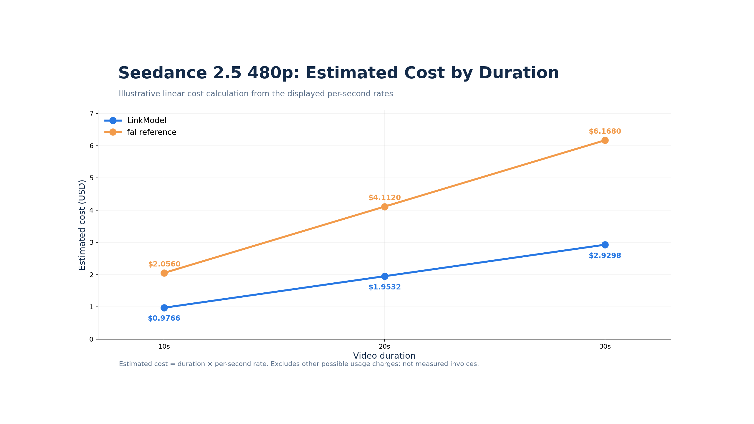06-seedance-2-5-cost-by-duration.png