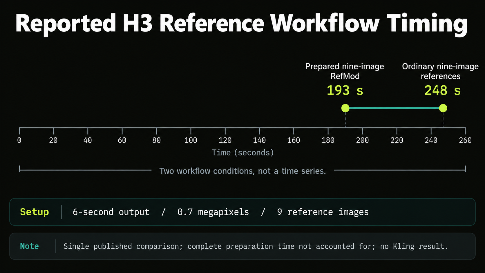 06-minimax-h3-reference-workflow-timing.png