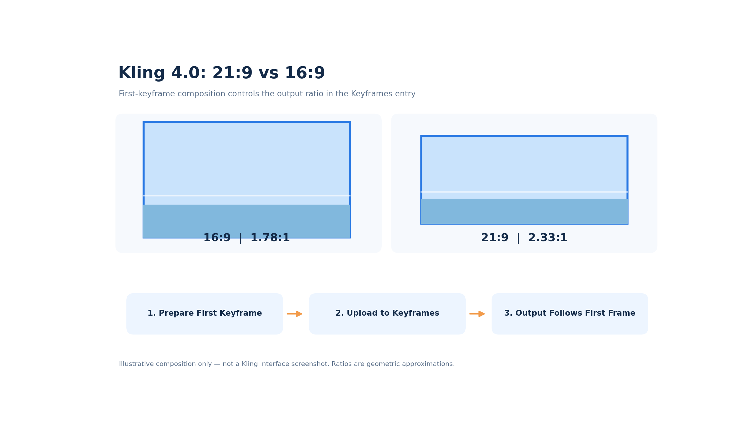 02-kling-4-0-aspect-ratio-and-keyframes.png