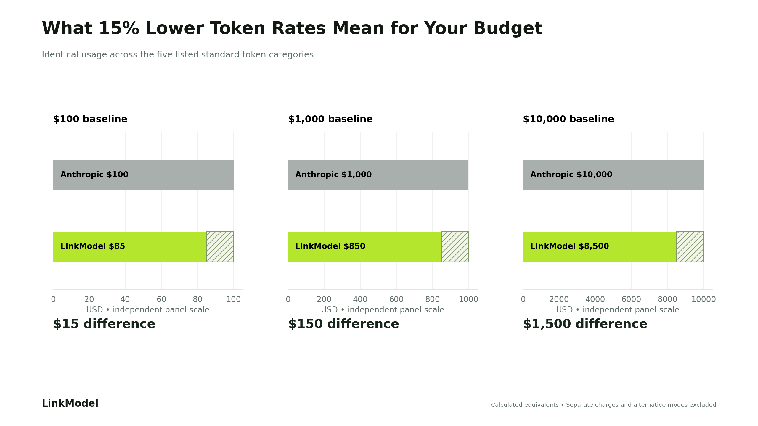 04-sonnet-5-5-budget-savings.png