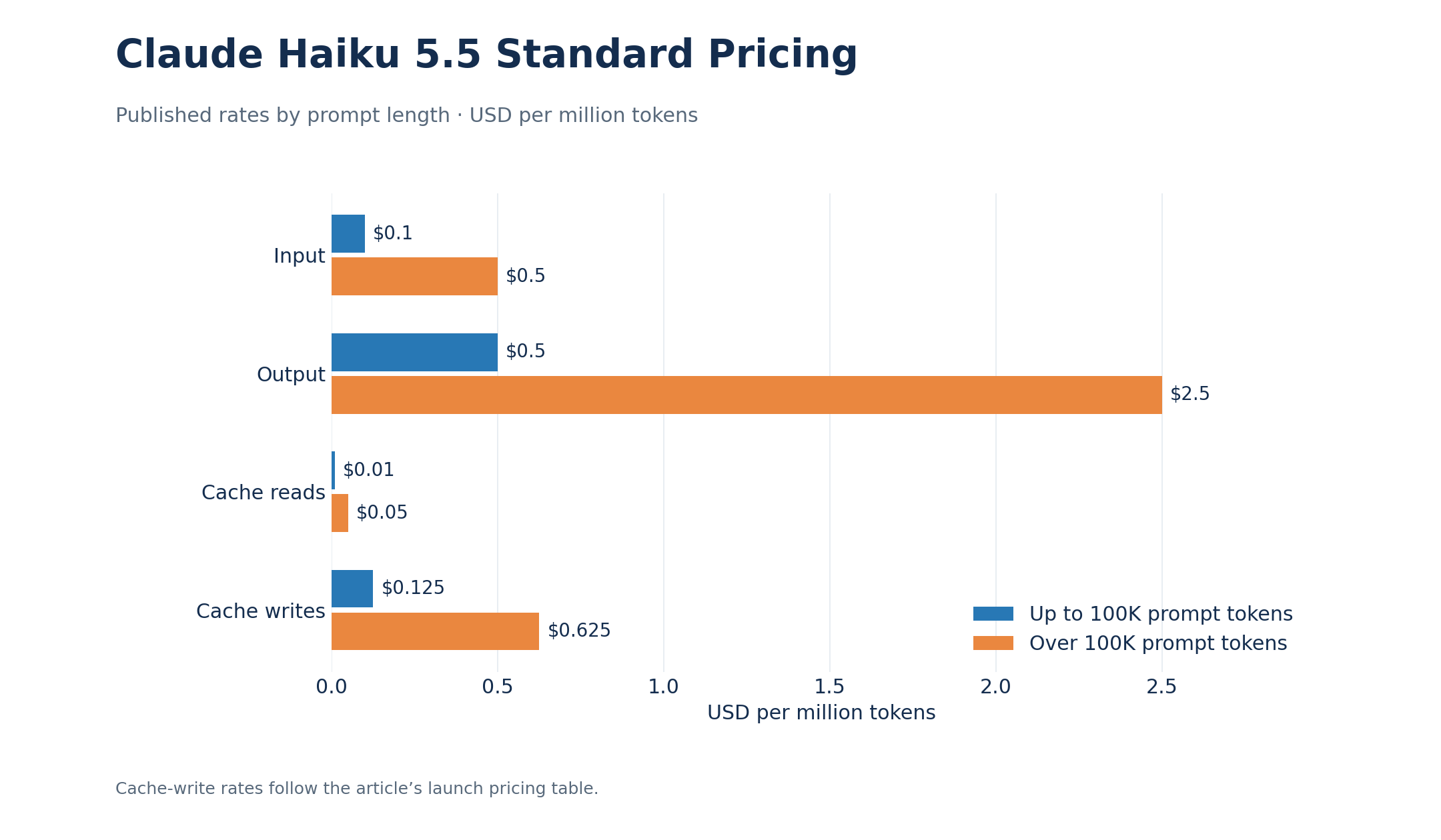 haiku-standard-context-pricing.png