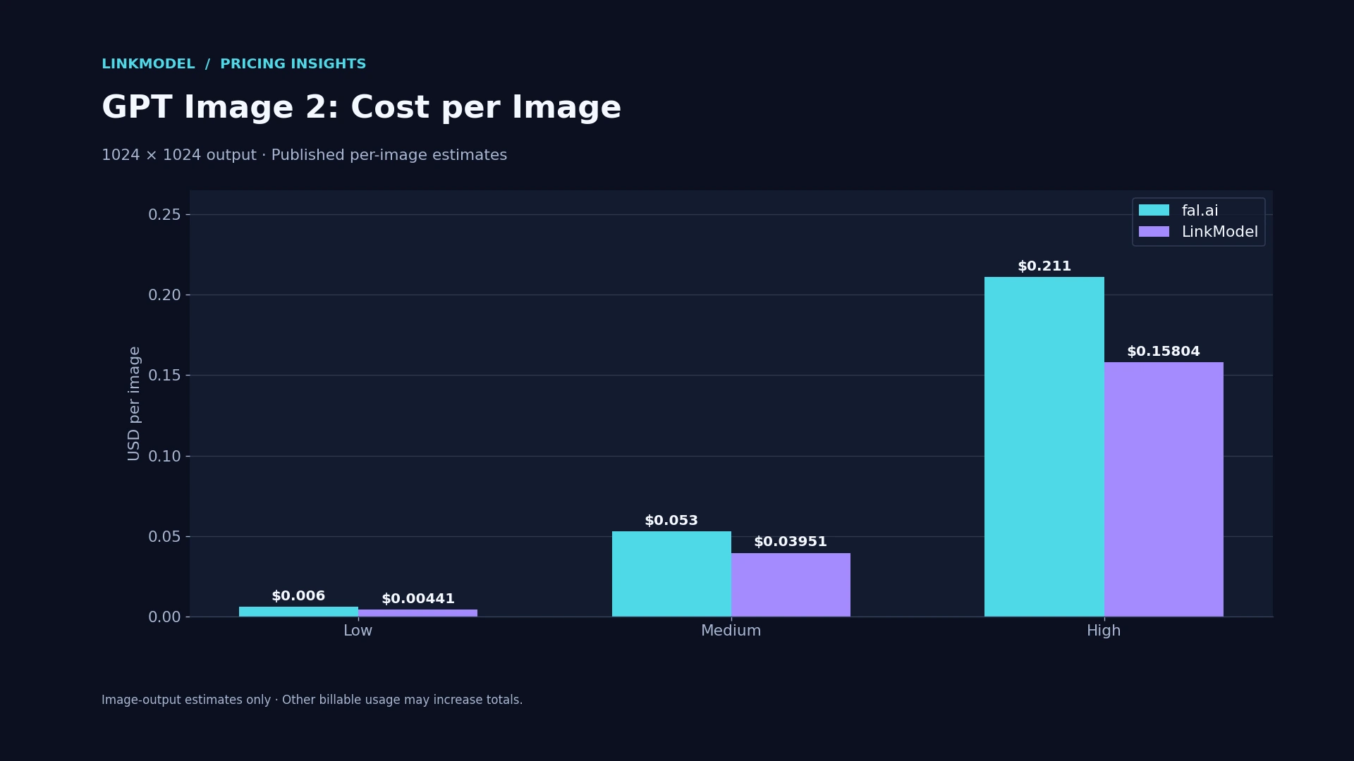 03-gpt-image-2-quality-pricing.webp