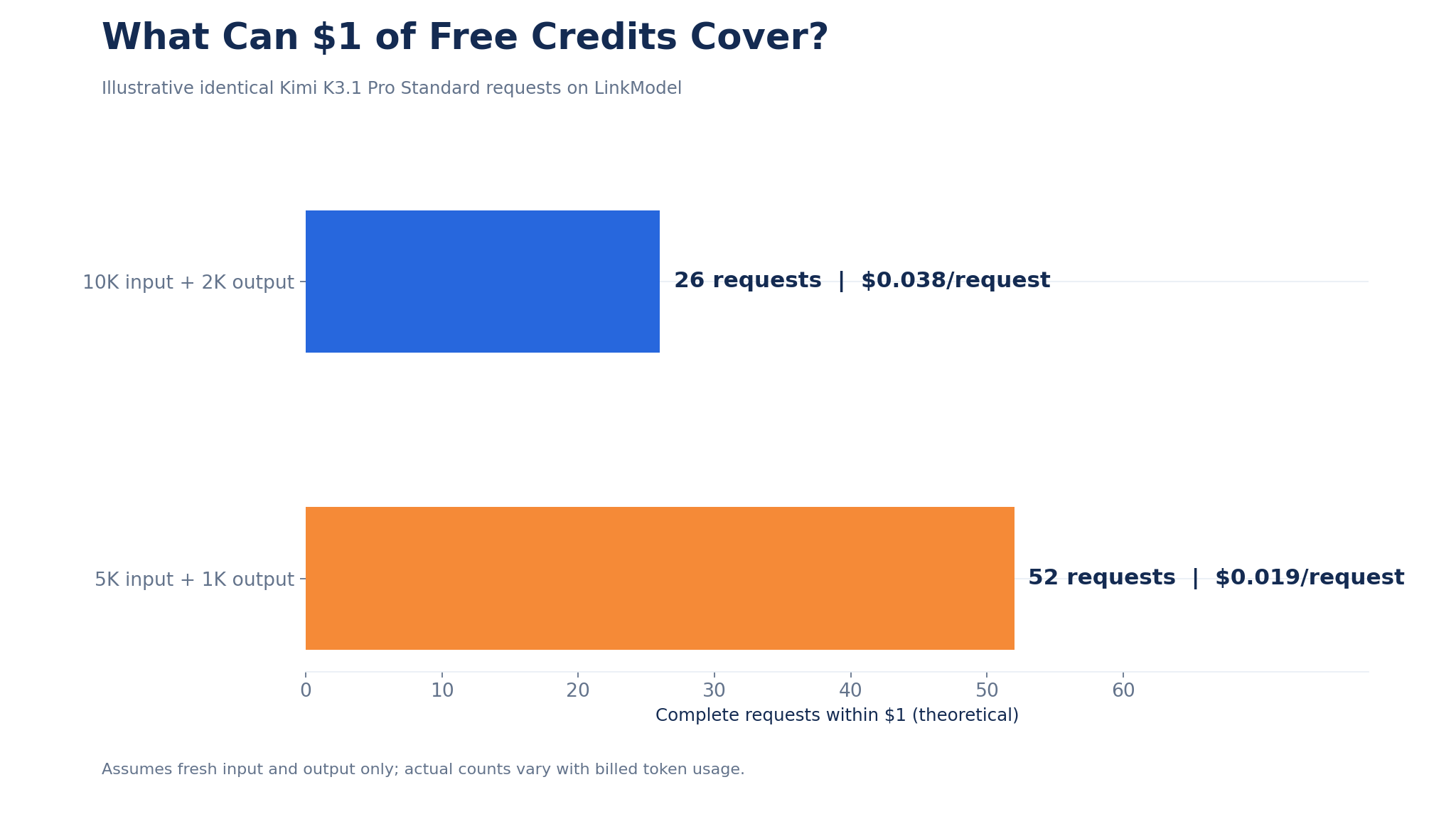 06-kimi-k3-1-pro-one-dollar-free-credit-requests.png
