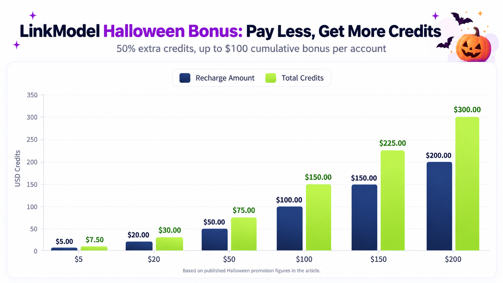04-linkmodel-halloween-recharge-comparison.png