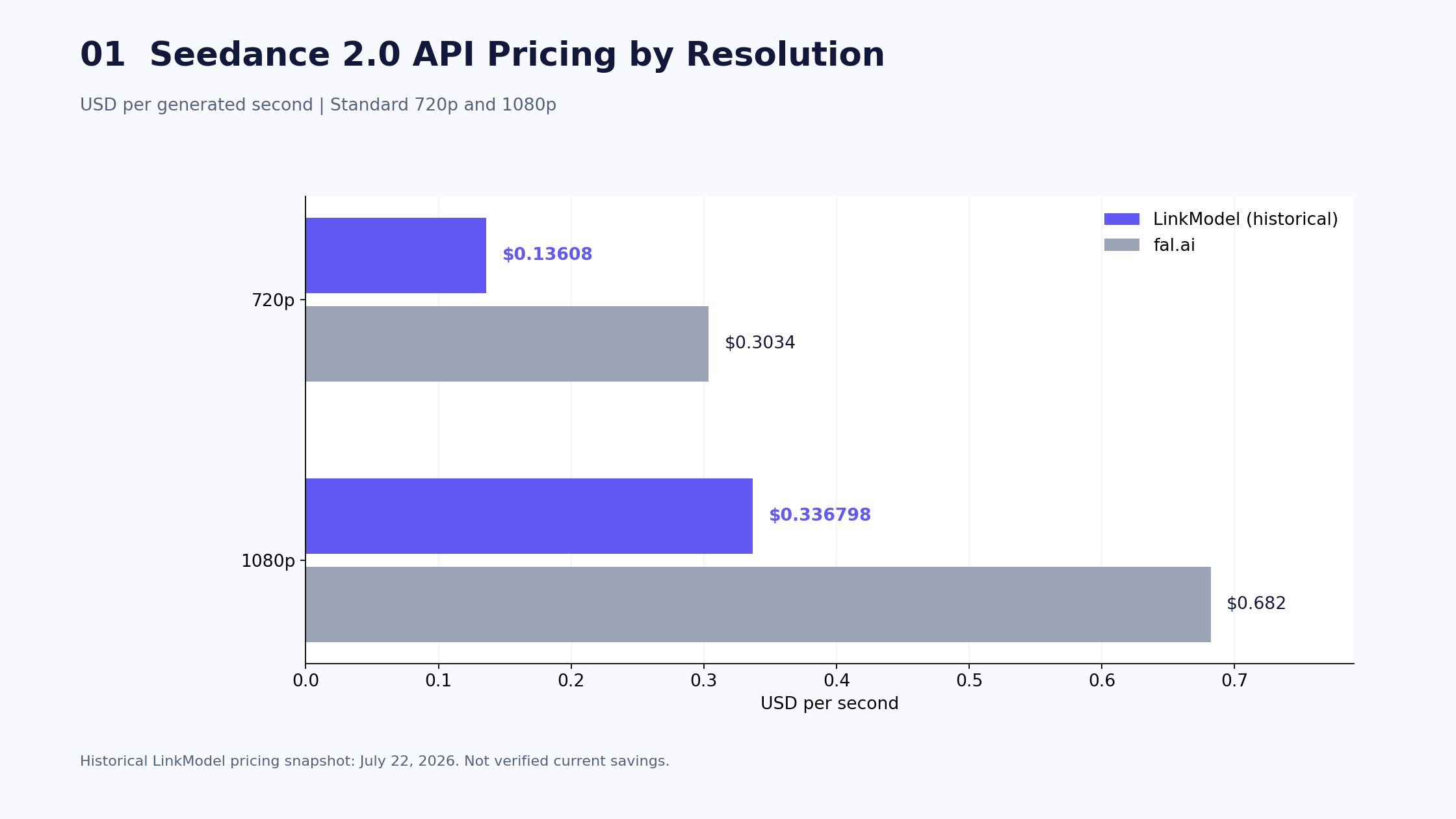 01-seedance-2-0-api-pricing-by-resolution.png