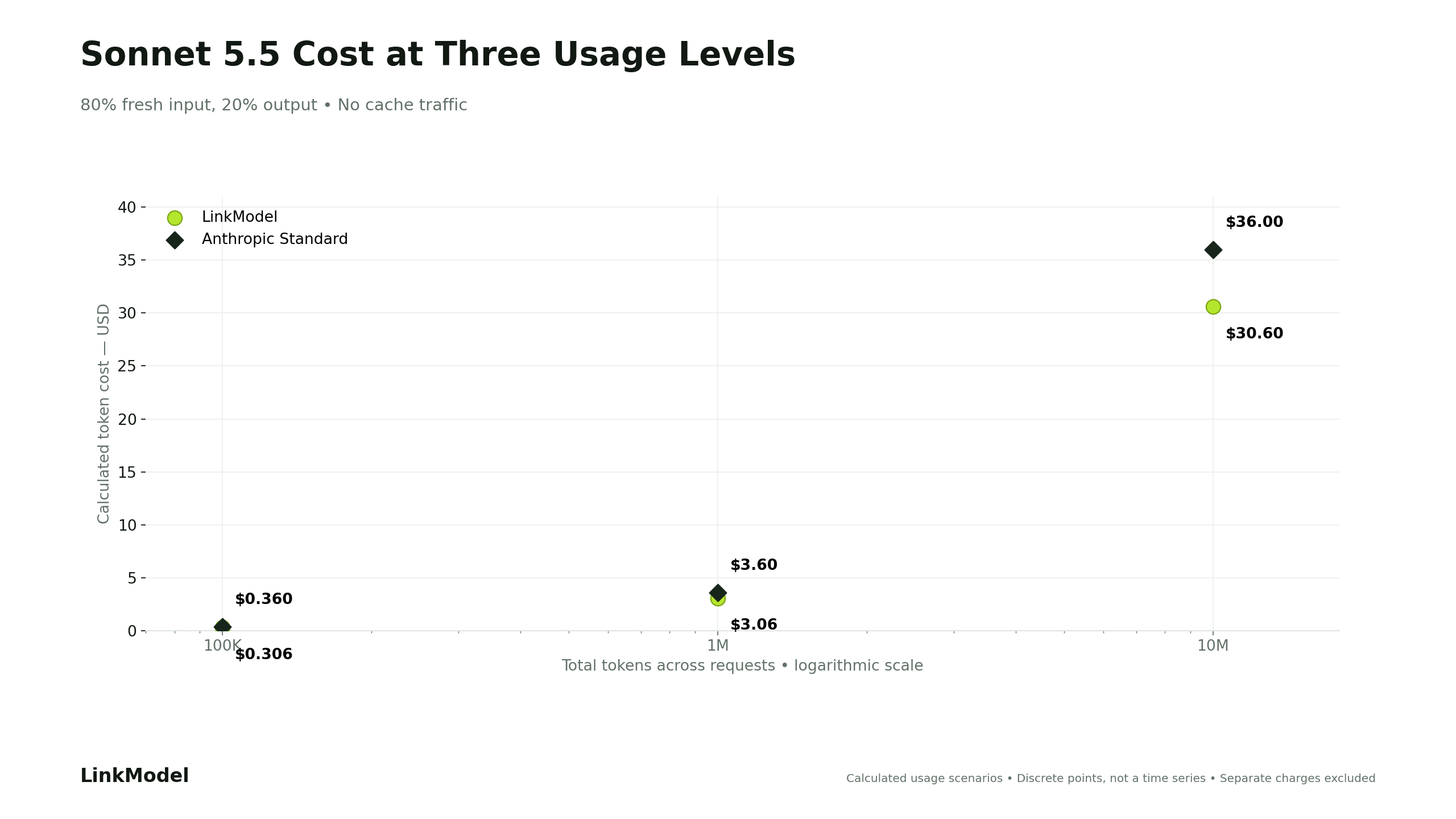 05-sonnet-5-5-usage-cost-scenarios.png