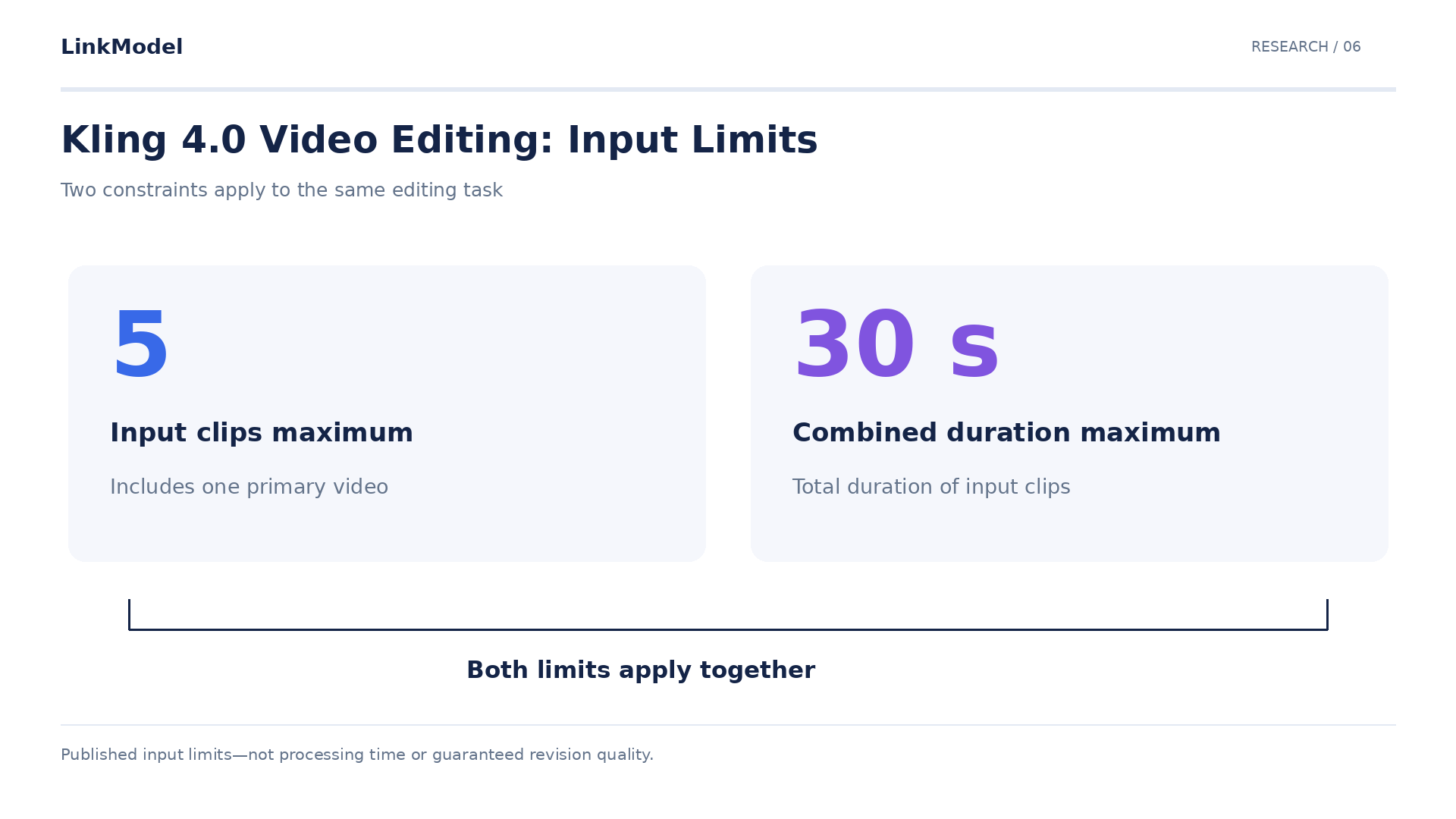 06-kling-video-editing-input-limits.png