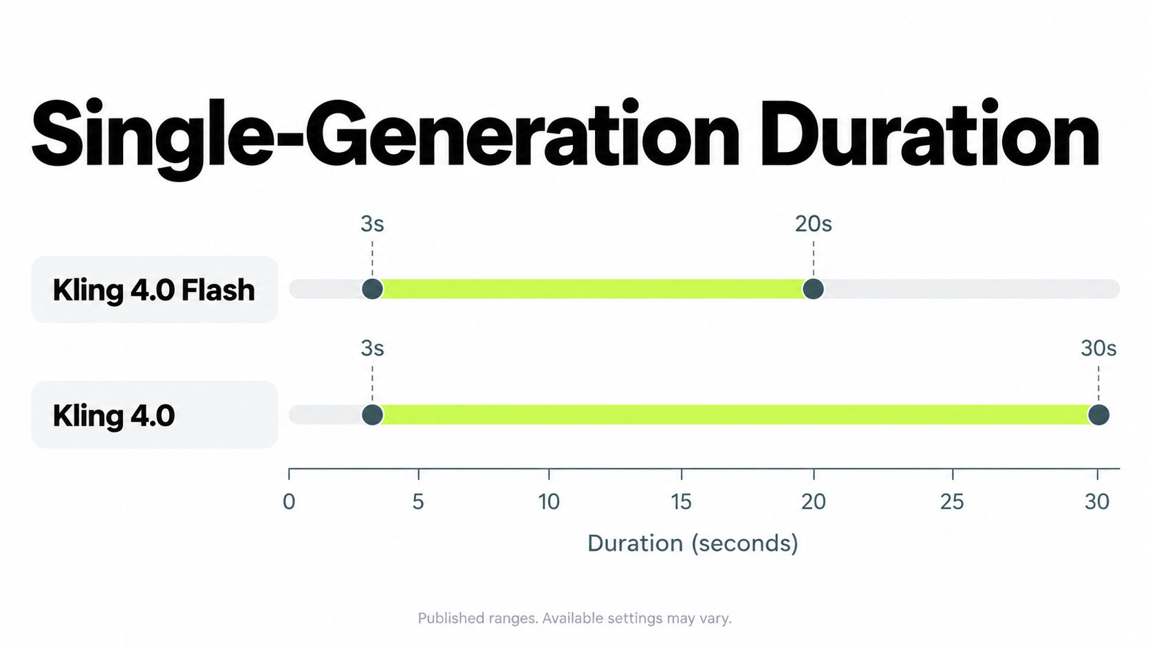01-kling-4-0-generation-duration.png