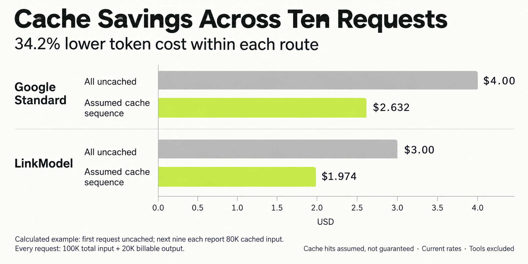 04-argon-cache-savings.png