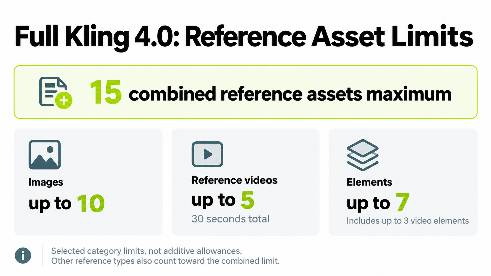 05-kling-4-0-reference-asset-limits.png