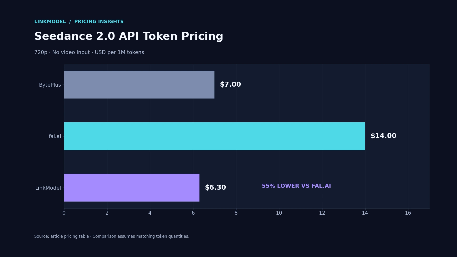 01-seedance-2-0-api-token-pricing.webp