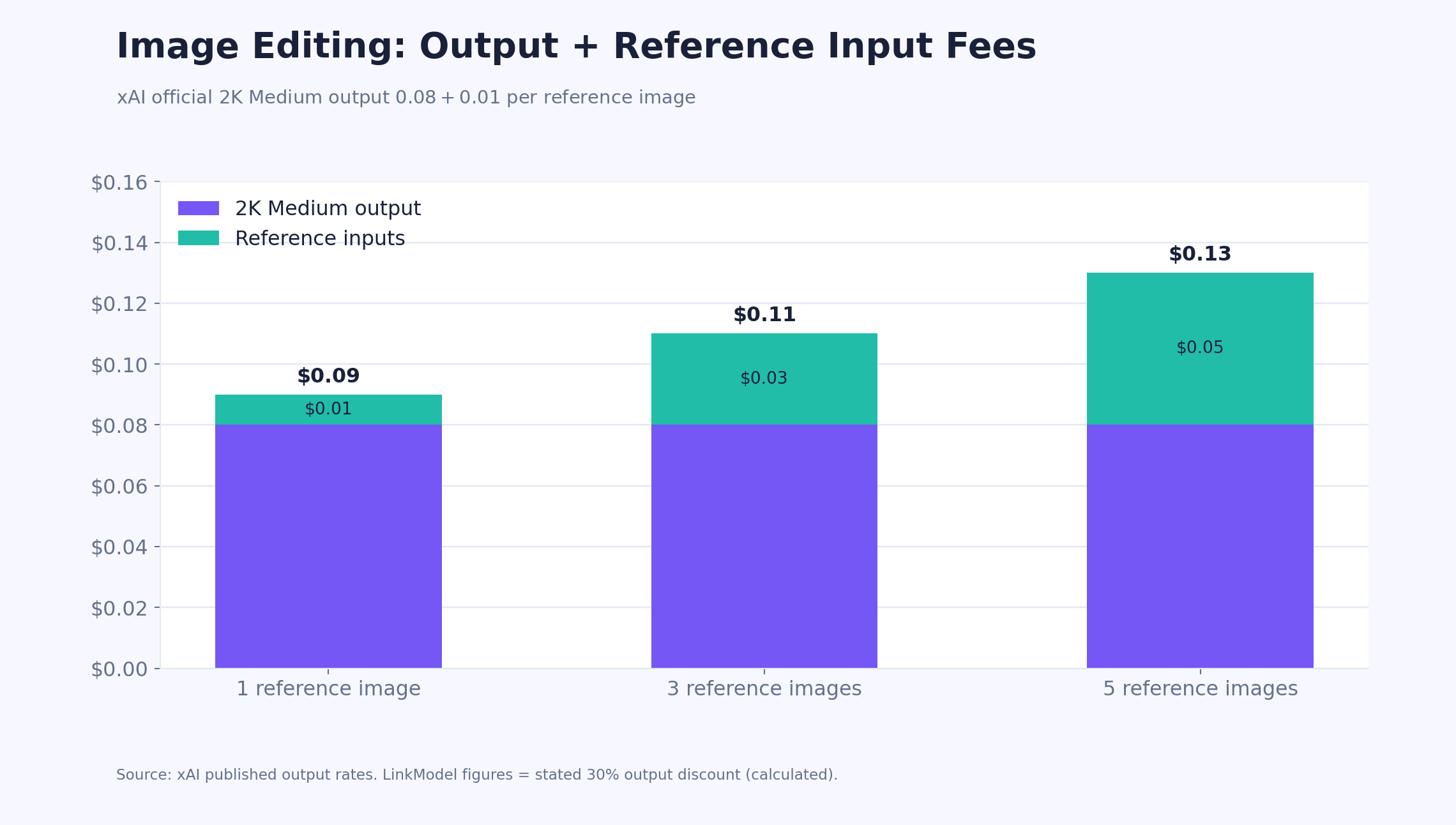 04-grok-imagine-editing-reference-image-fees.png