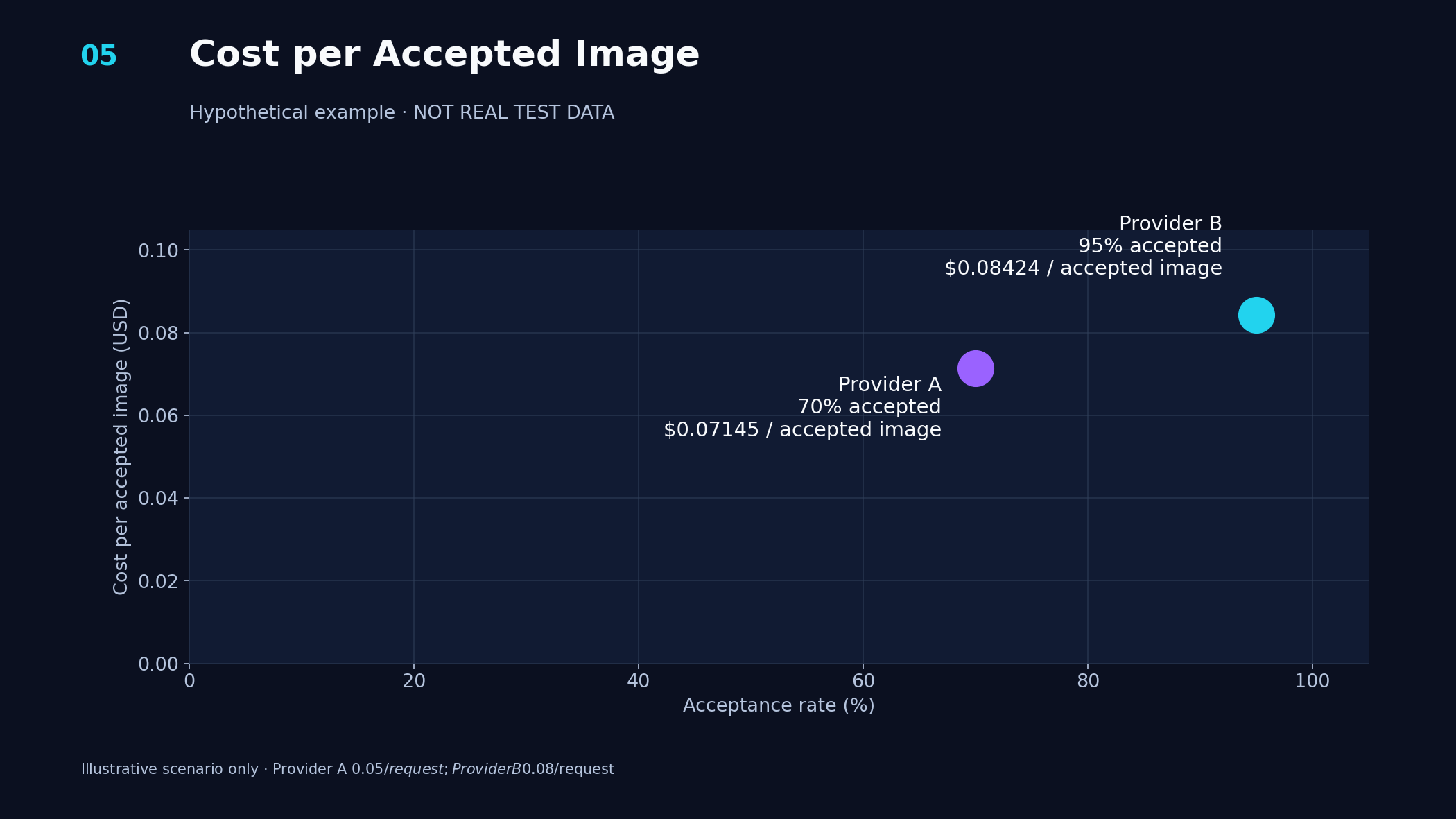 05-hypothetical-accepted-image-cost.png