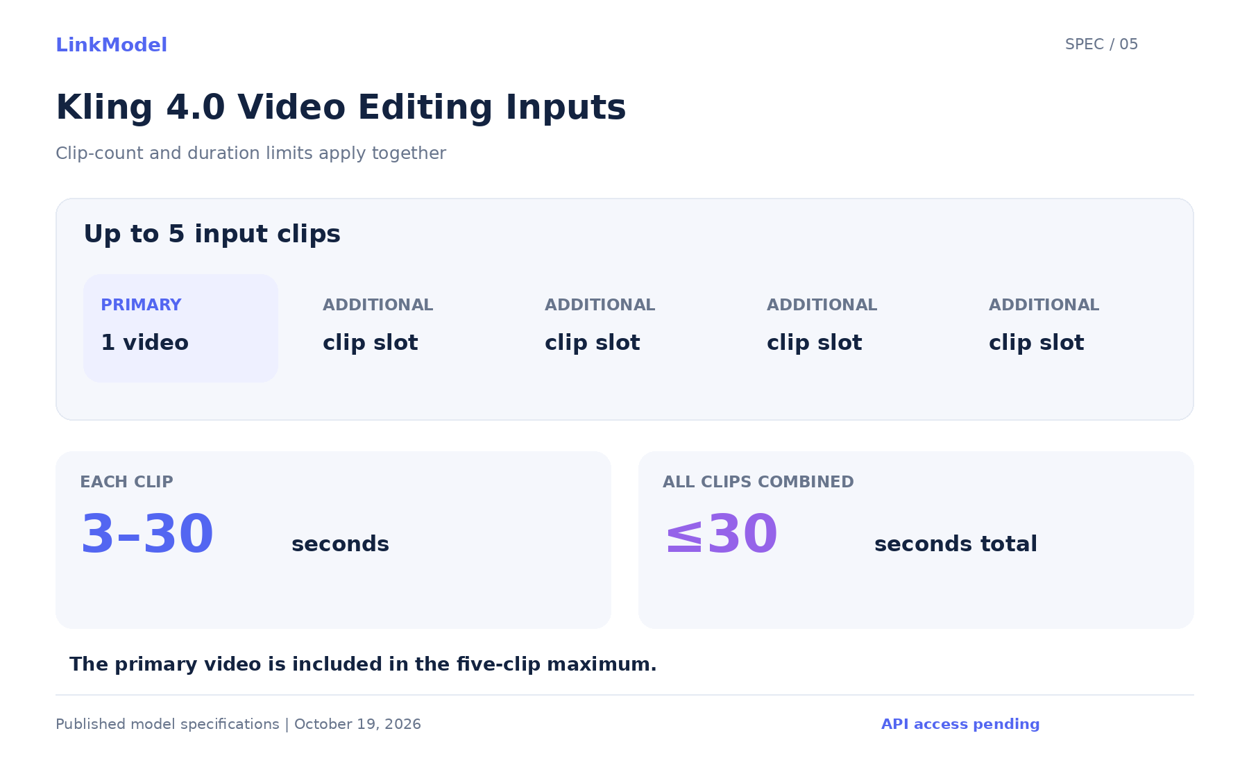 05-kling-4-0-video-editing-limits.png