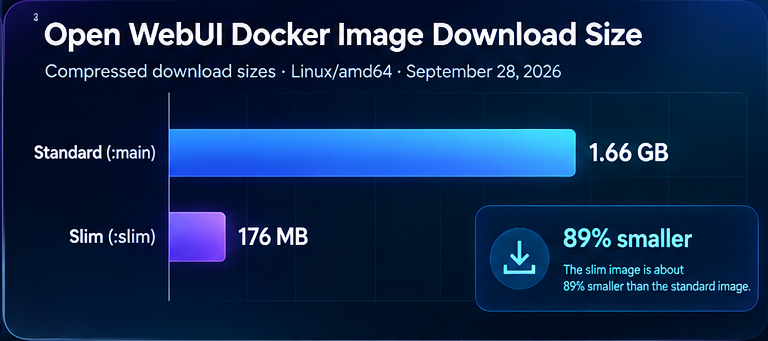02-open-webui-docker-image-size.png