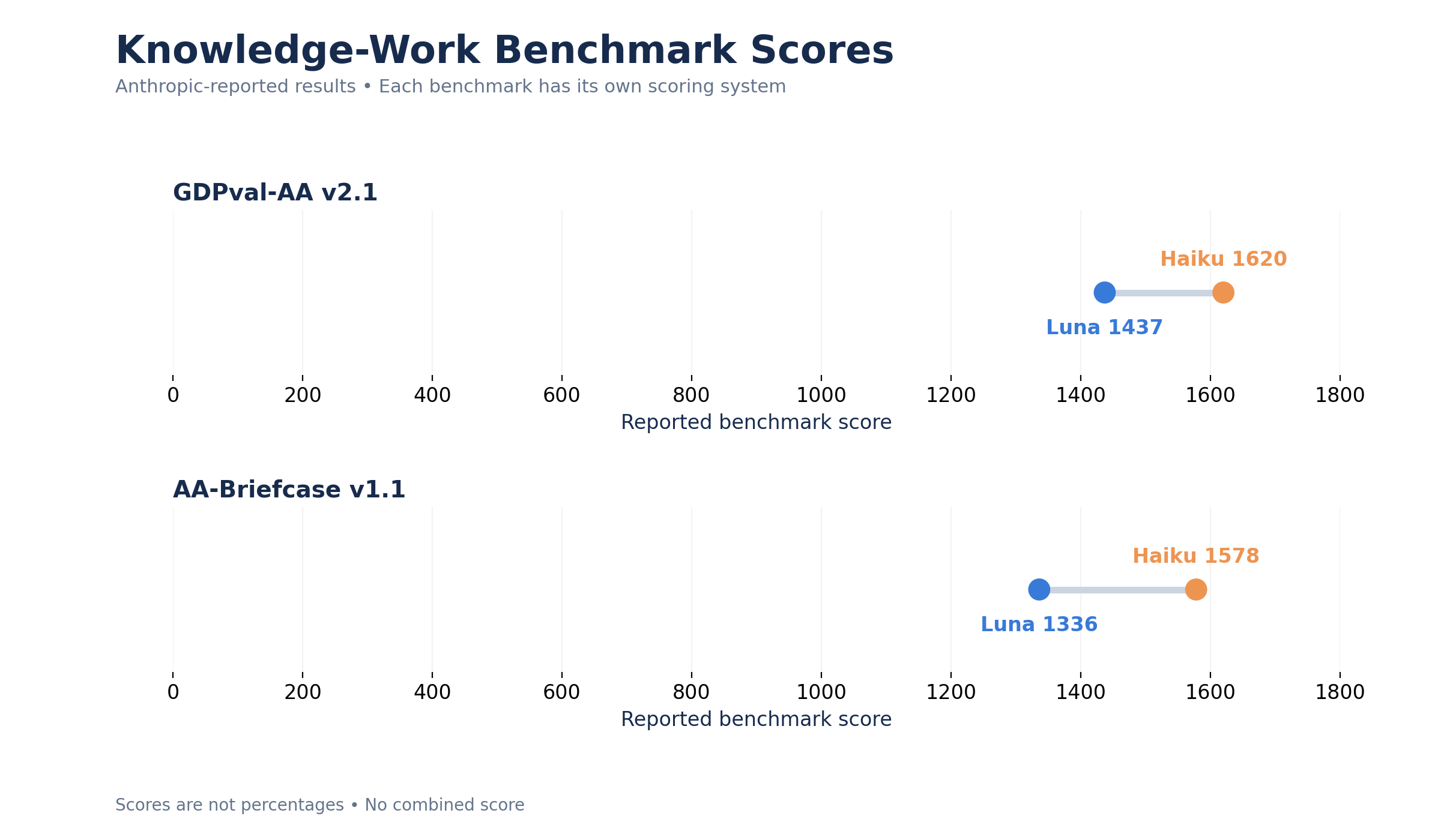 04_knowledge_scores.png