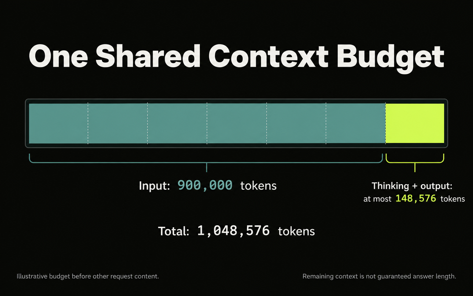 04-argon-shared-context-budget.png