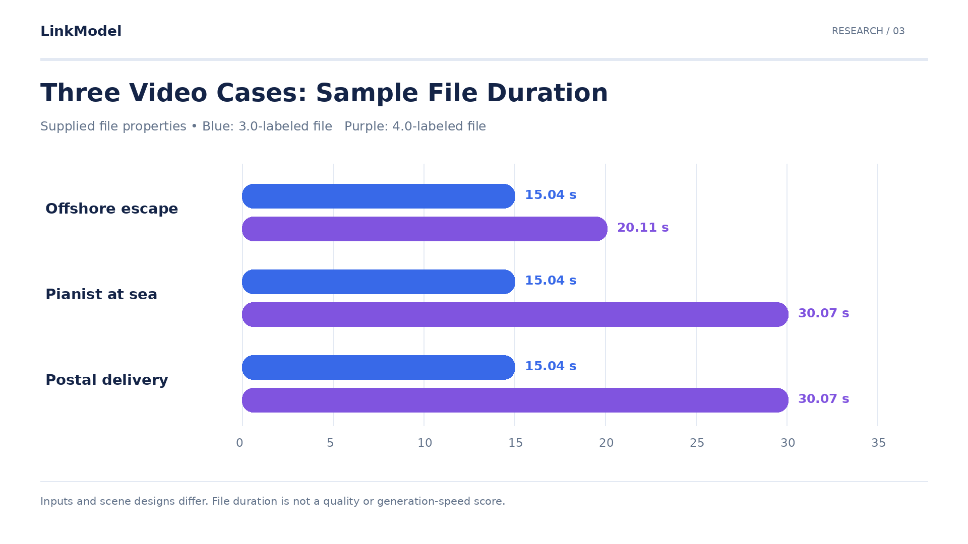 03-kling-sample-file-durations.png