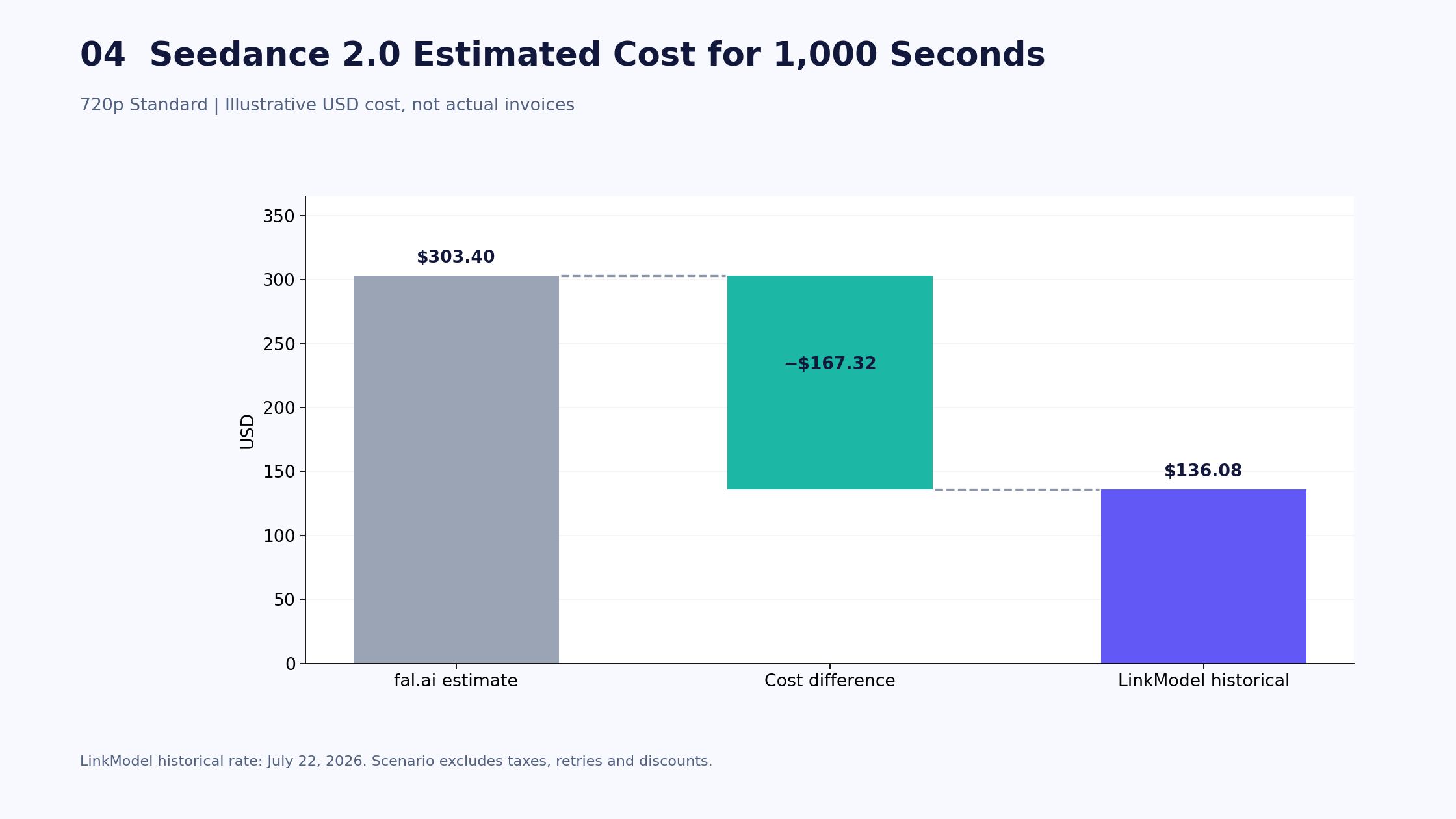 04-seedance-2-0-estimated-cost-for-1000-seconds.png
