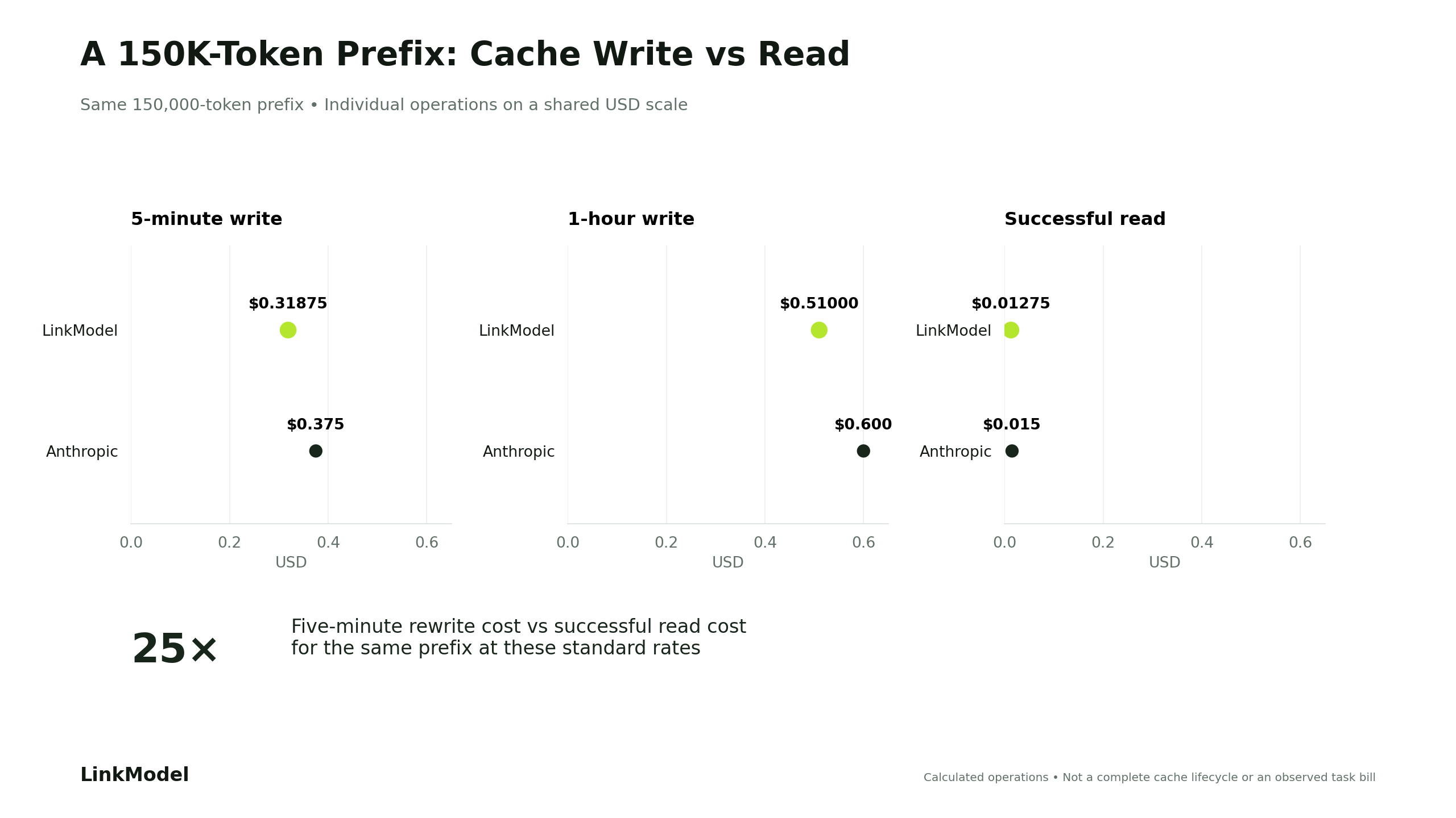 06-sonnet-5-5-prefix-cache-operations.png