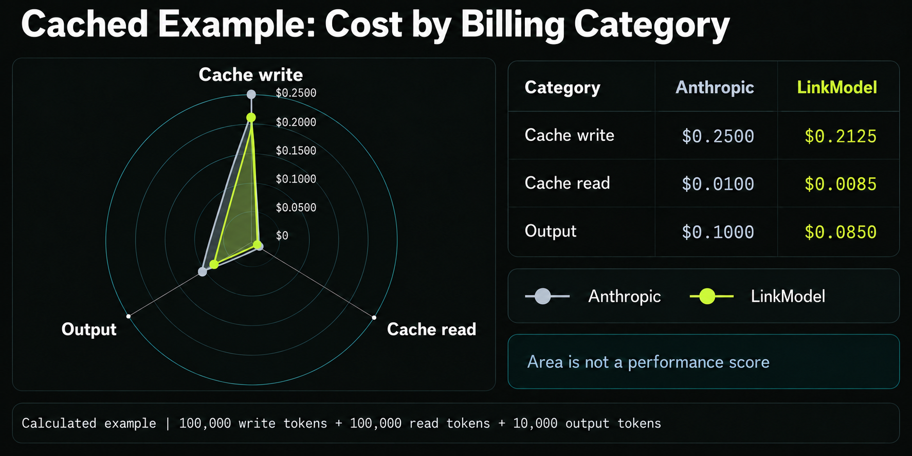 05-sonnet-5-5-cached-cost-radar-chart.png