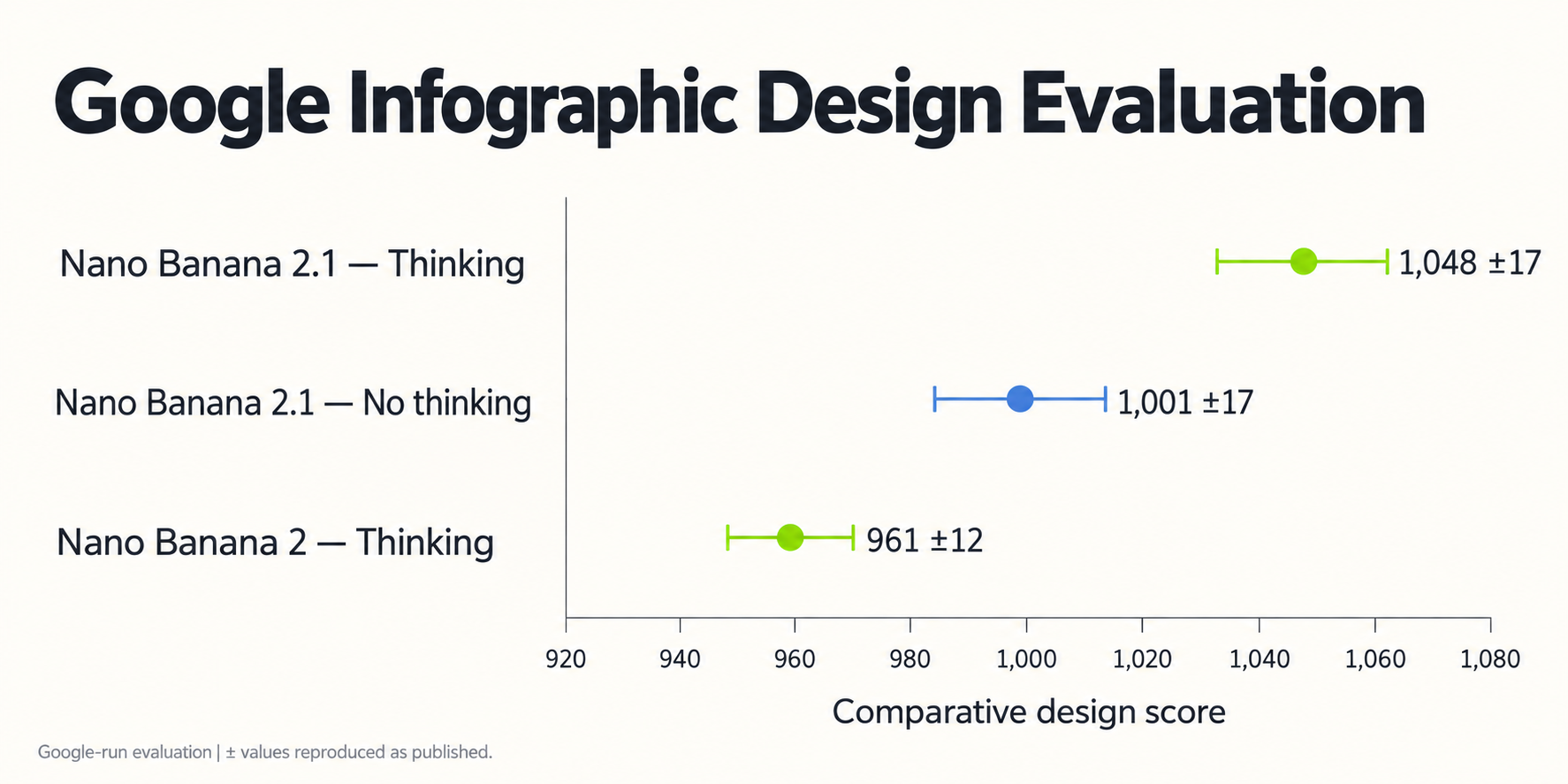 nano-banana-infographic-design-evaluation.png