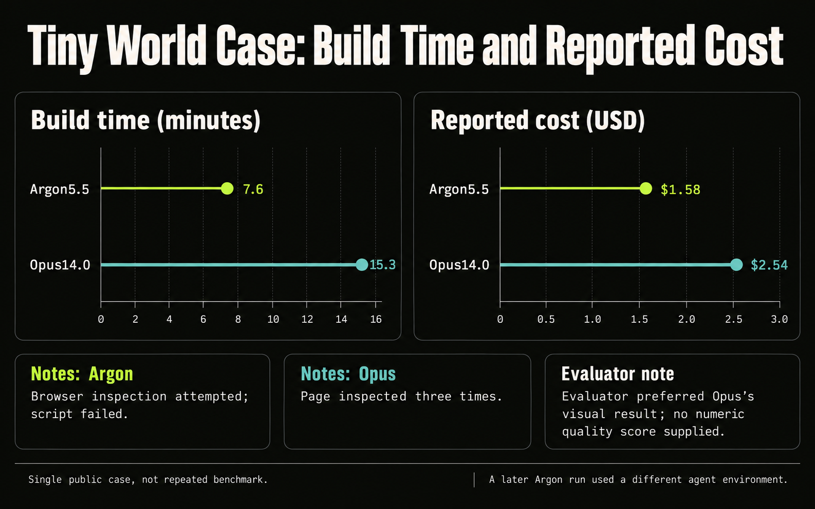 06-tiny-world-case-lollipop-chart.png