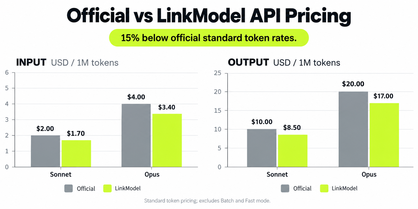 02-sonnet-5-5-vs-opus-5-5-api-pricing.png