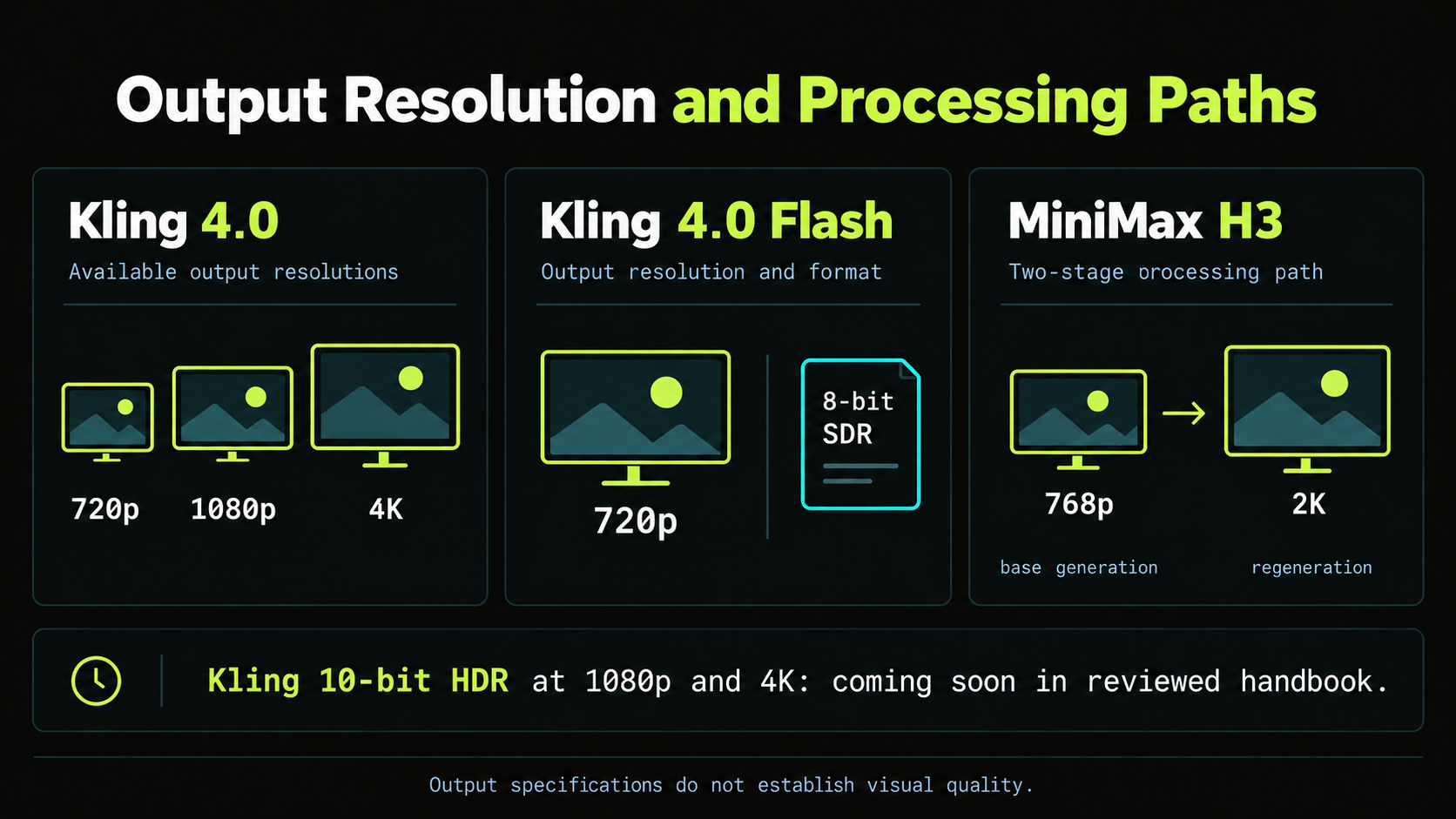 02-kling-4-0-minimax-h3-resolution-paths.png