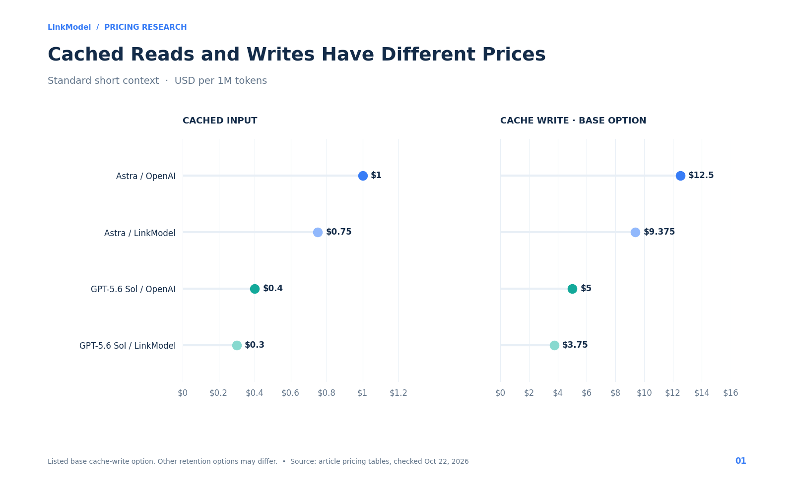 01-gpt-api-cache-read-write-prices.png