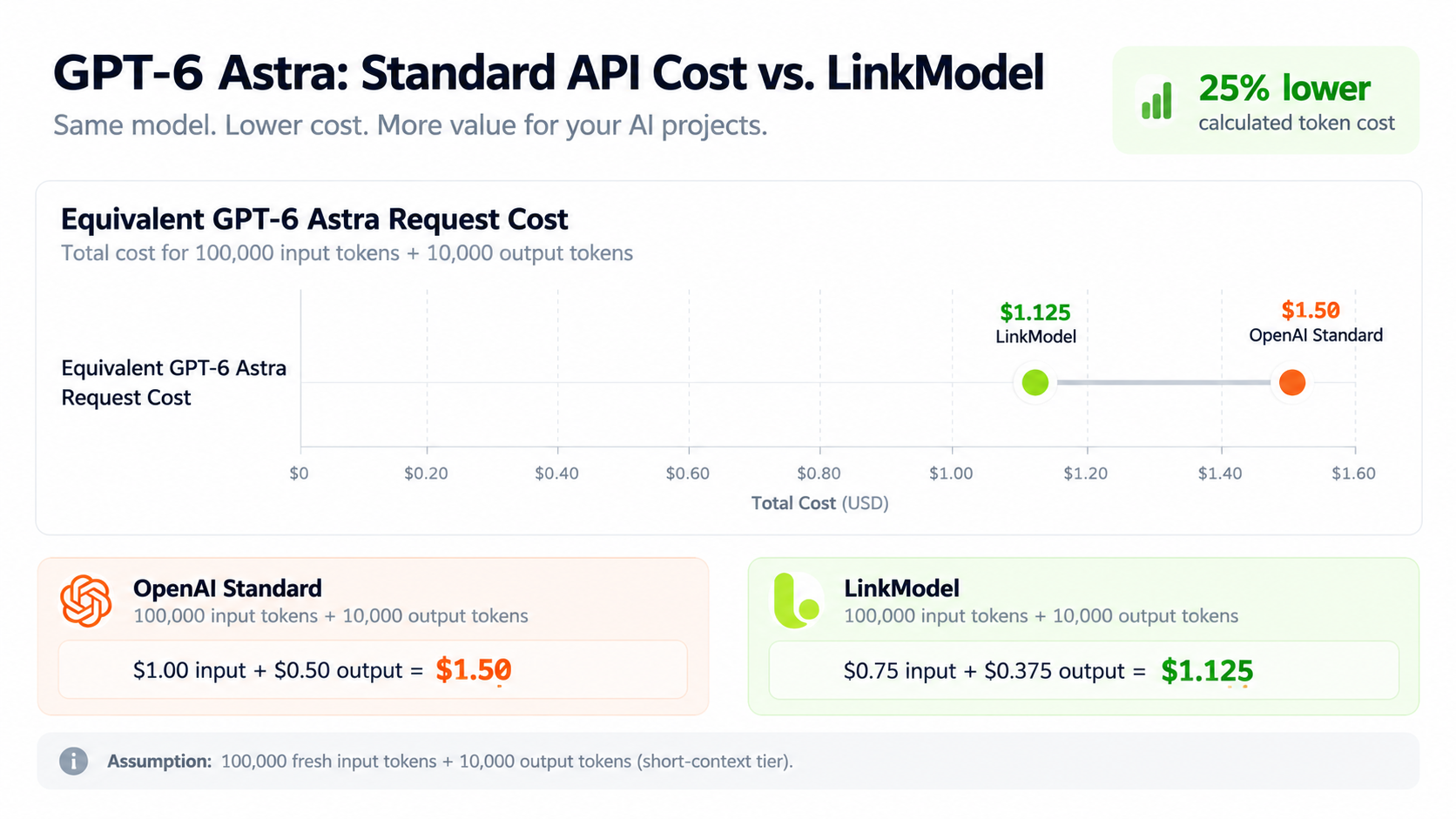 06-gpt-6-astra-cost-comparison.png