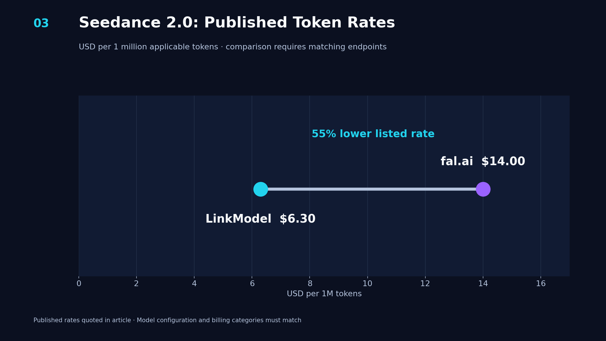 03-seedance-published-token-rates.png
